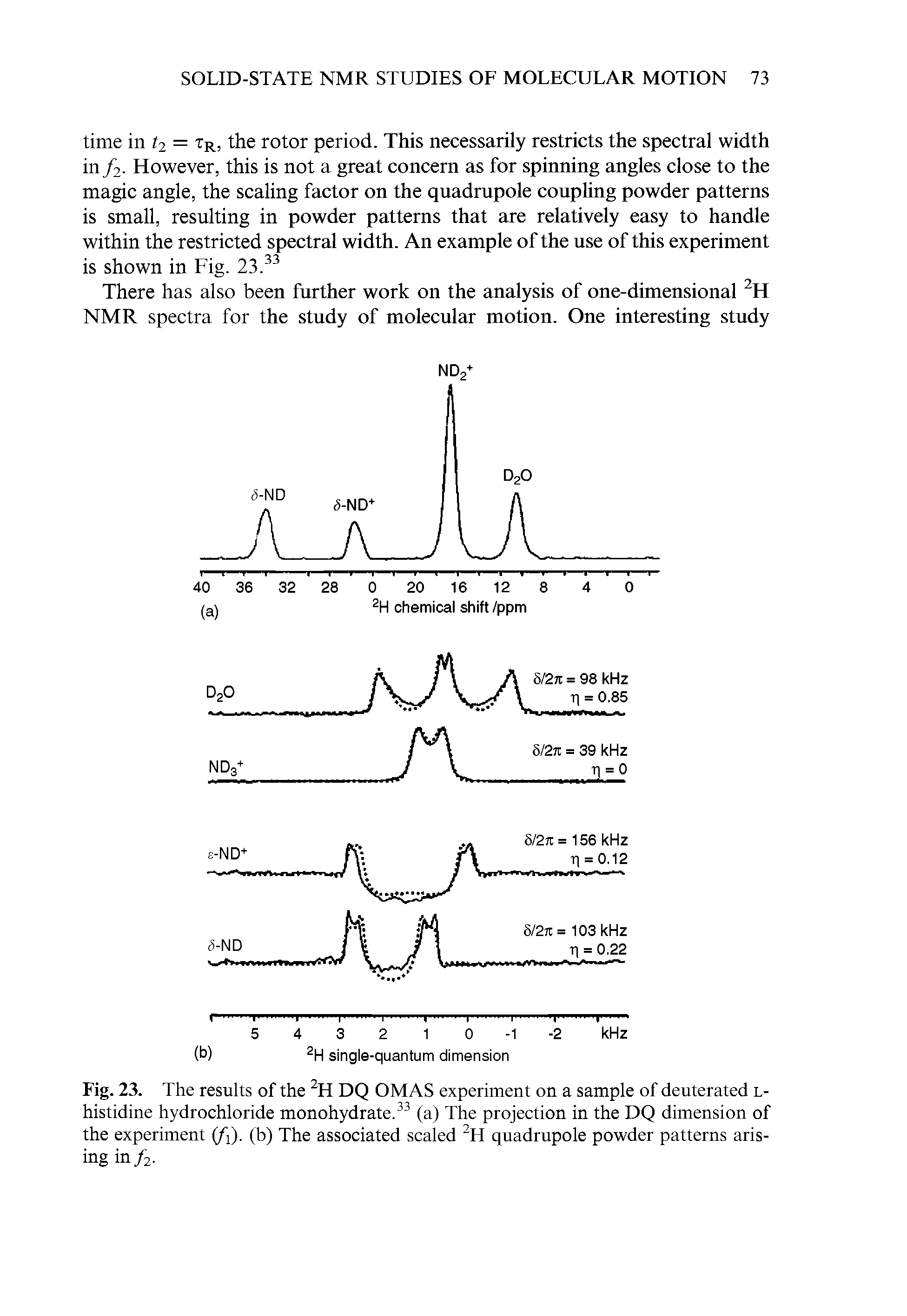 Fig. 23. The results of the 2H DQ OMAS experiment on a sample of deuterated l-histidine hydrochloride monohydrate.33 (a) The projection in the DQ dimension of the experiment (/j). (b) The associated scaled 2H quadrupole powder patterns arising in f2.