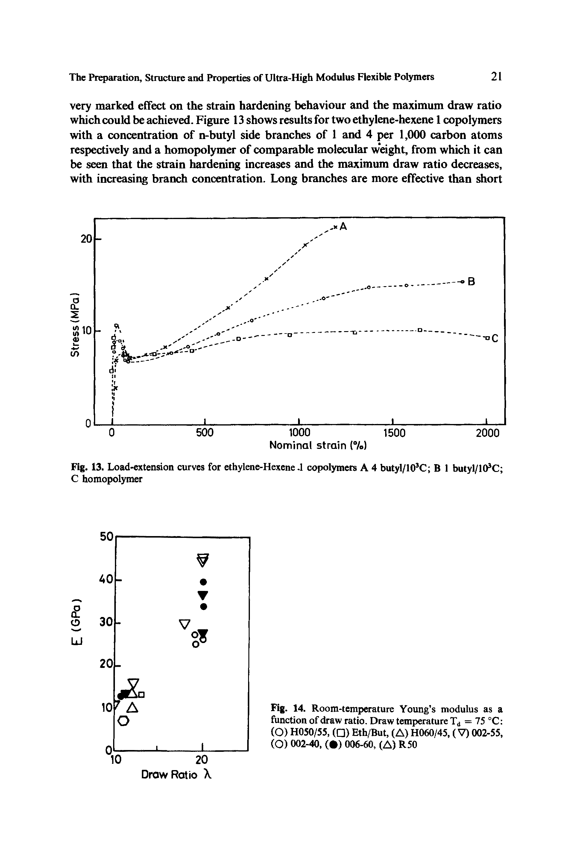 Fig. 13. Load-extension curves for ethylene-Hexene. 1 copolymers A 4 butyl/103C B 1 butyl/10 0 C homopolymer...
