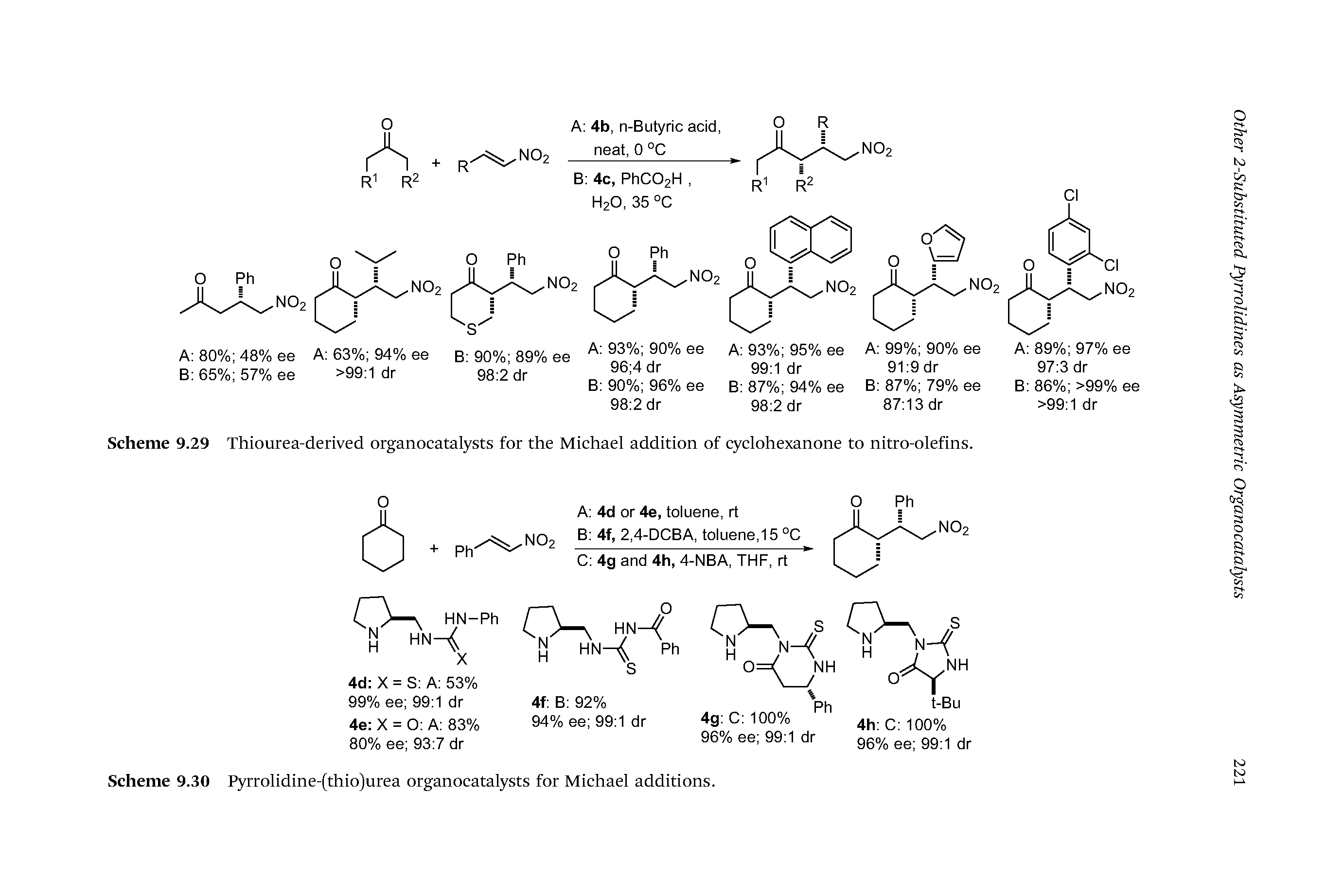 Scheme 9.29 Thiourea-derived organocatalysts for the Michael addition of cyclohexanone to nitro-olefins.