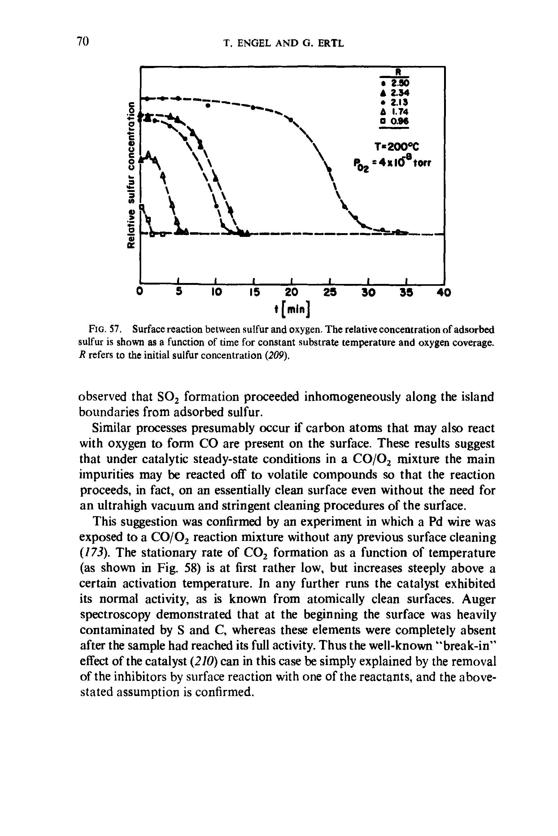 Fig. 57. Surface reaction between sulfur and oxygen. The relative concentration of adsorbed sulfur is shown as a function of time for constant substrate temperature and oxygen coverage. R refers to the initial sulfur concentration (209).