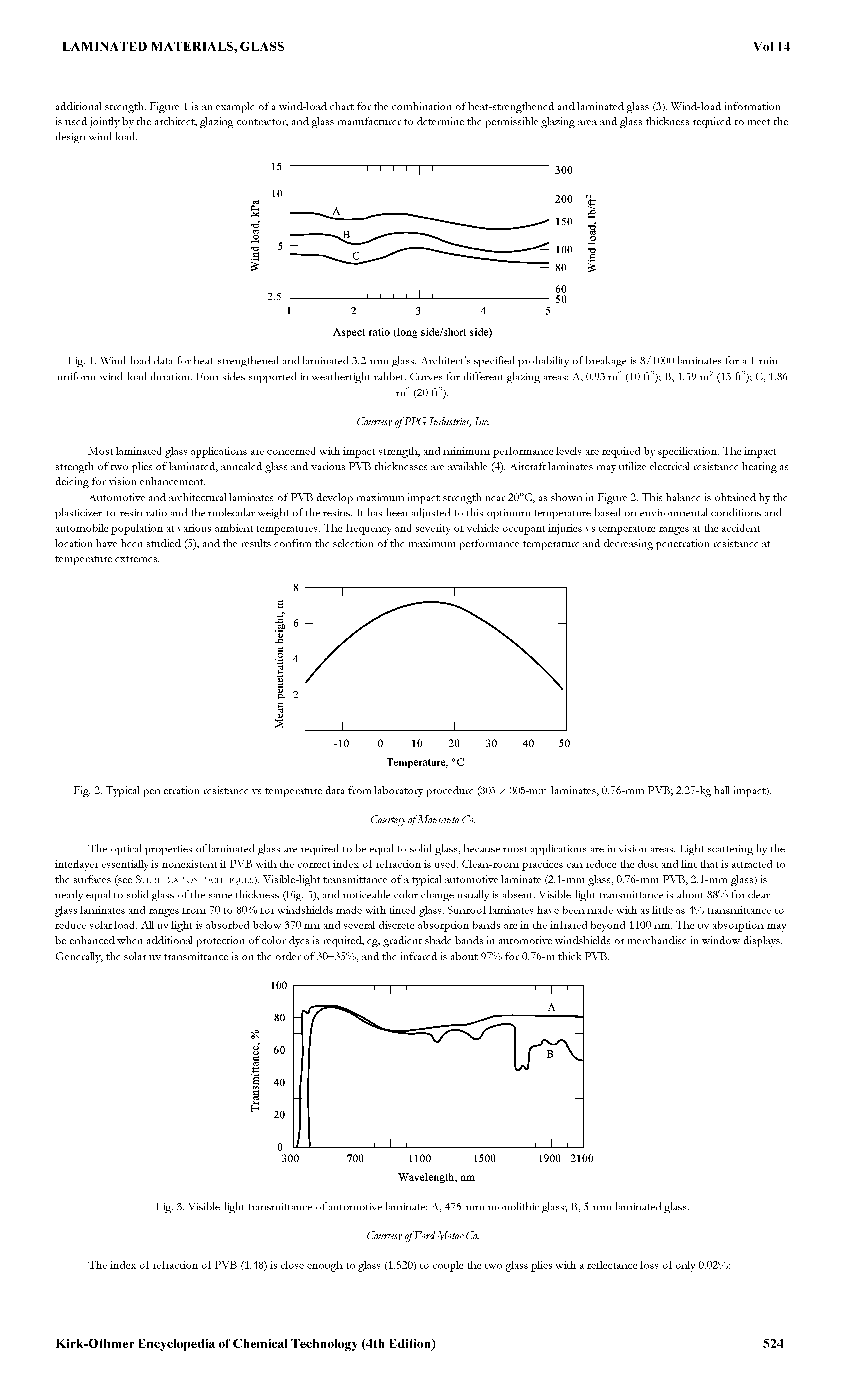 Fig. 2. Typical pen etration resistance vs temperature data from laboratory procedure (305 x 305-mm laminates, 0.76-mm PVB 2.27-kg ball impact).