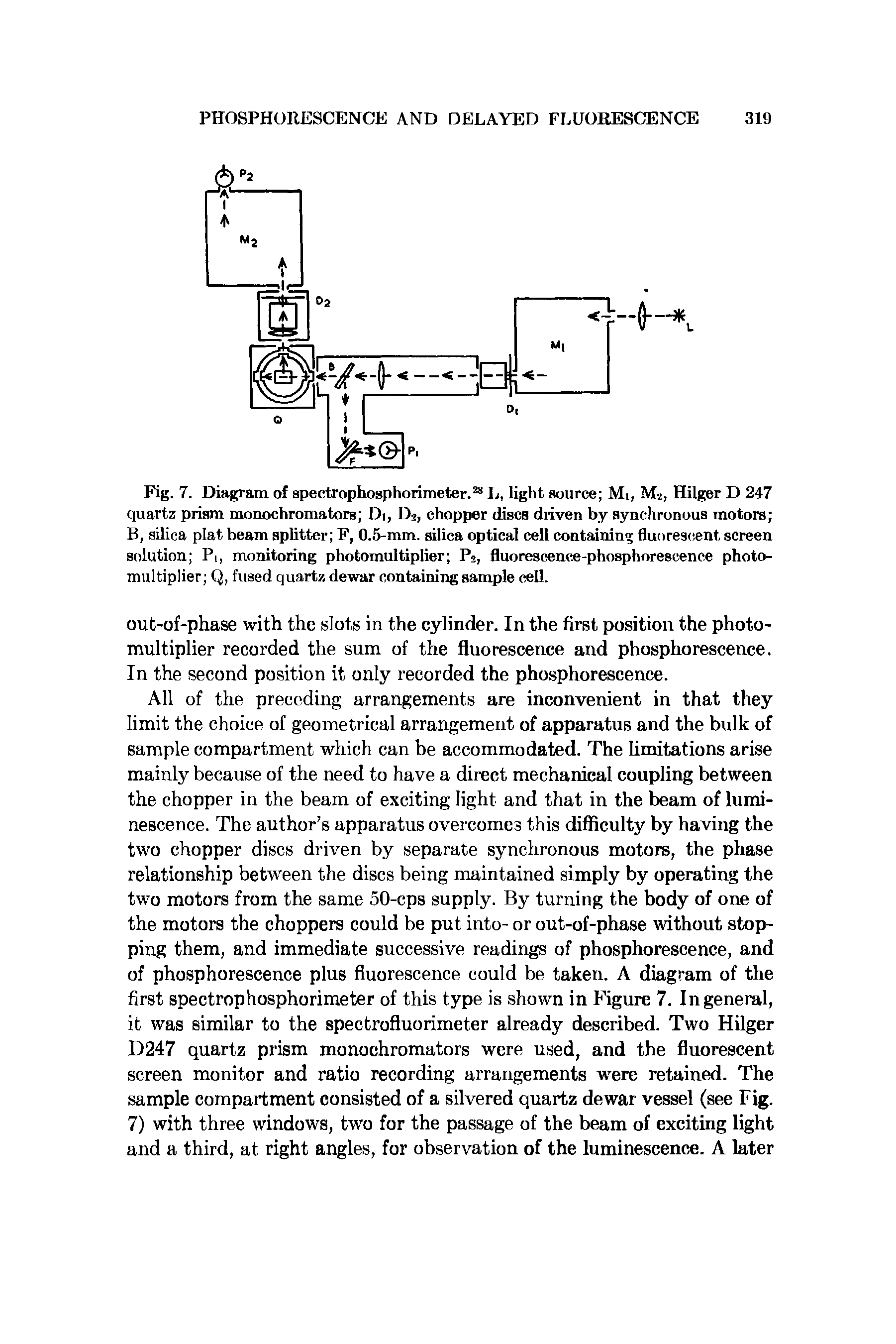 Fig. 7. Diagram of spectrophosphorimeter.28 L, light source Mi, Ms, Hilger D 247 quartz prism monochromators Di, D2, chopper discs driven by synchronous motors B, silica plat beam splitter F, 0.5-mm. silica optical cell containing fluorescent screen solution Pi, monitoring photomultiplier P2, fluorescence-phosphorescence photomultiplier Q, fused quartz dewar containing sample cell.