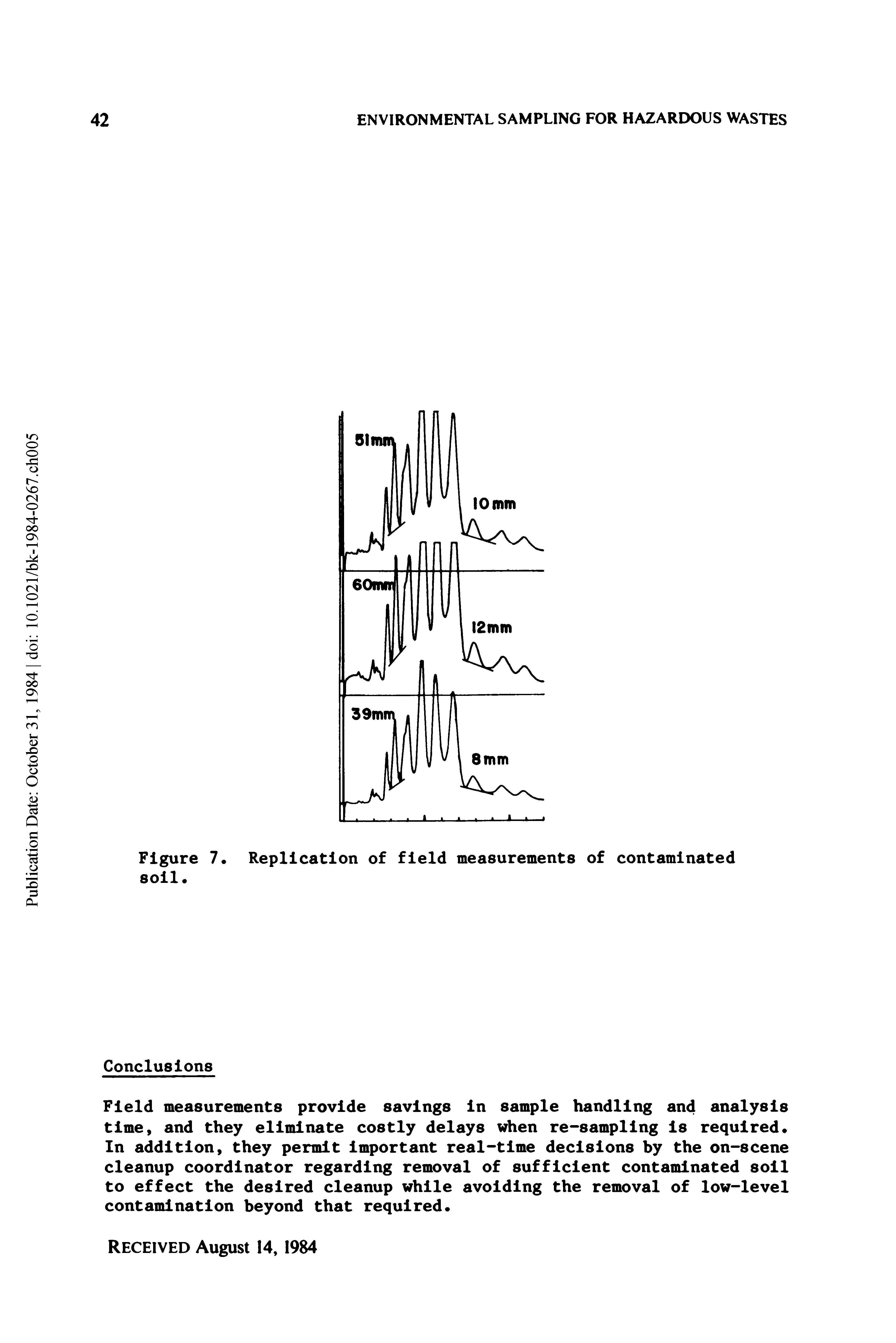 Figure 7. Replication of field measurements of contaminated soil.