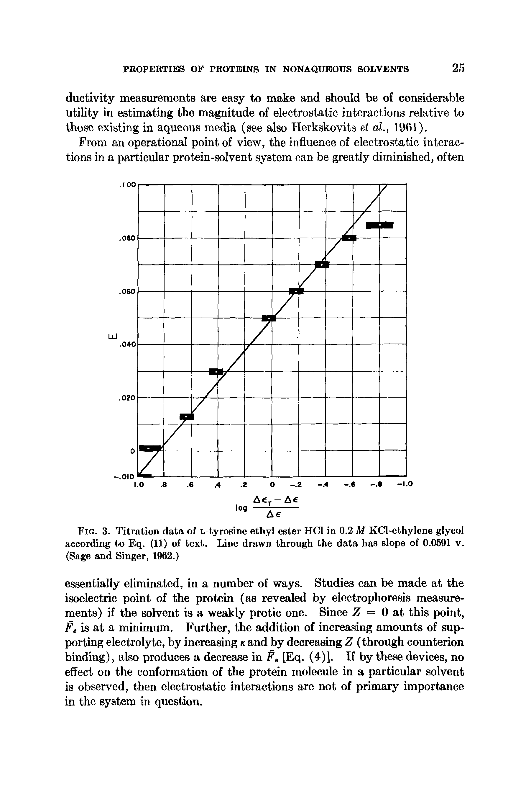 Fig. 3. Titration data of L-tyrosine ethyl ester HCl in 0.2 M KCl-ethylene glycol according to Eq. (11) of text. Line drawn through the data has slope of 0.0591 v. (Sage and Singer, 1962.)...