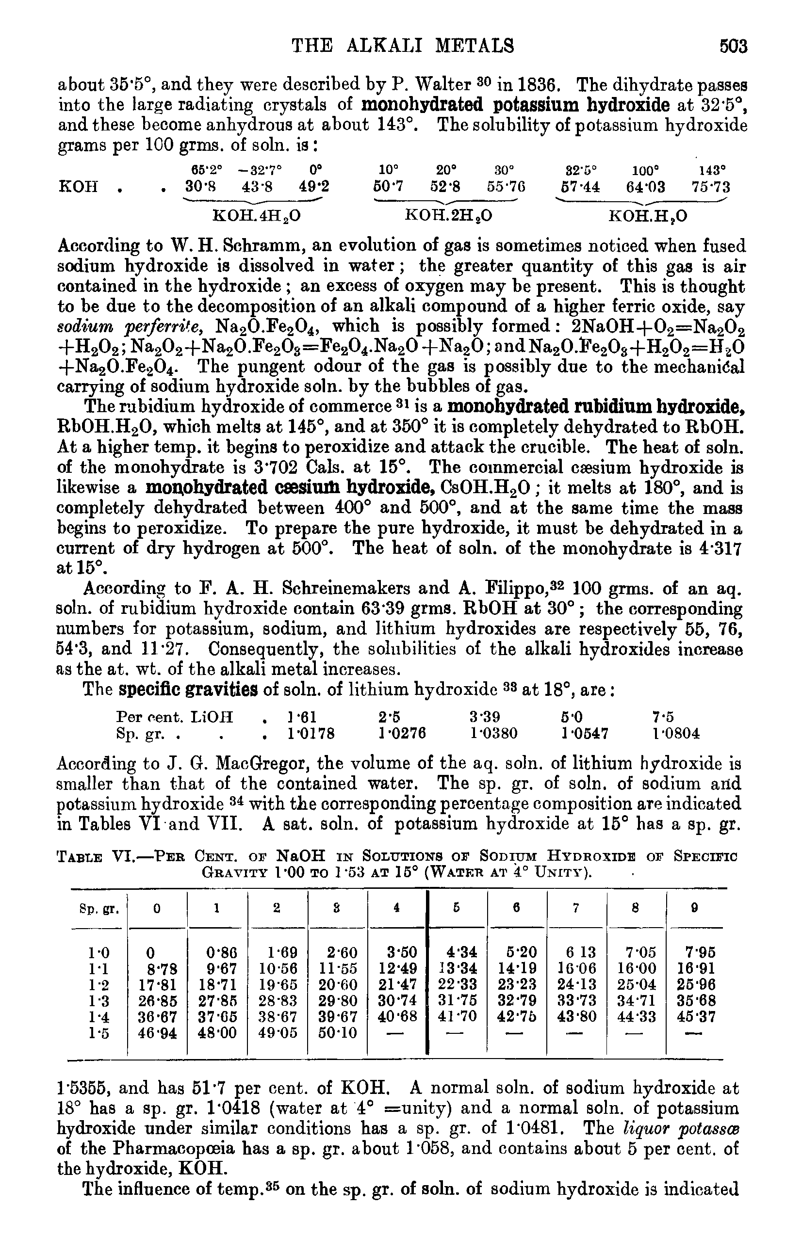 Table VI.—Per Cent, of NaOH in Solutions of Sodium Hydroxide of Specific Gravity l-00 to 1 53 at 15° (Water at 4° Unity).