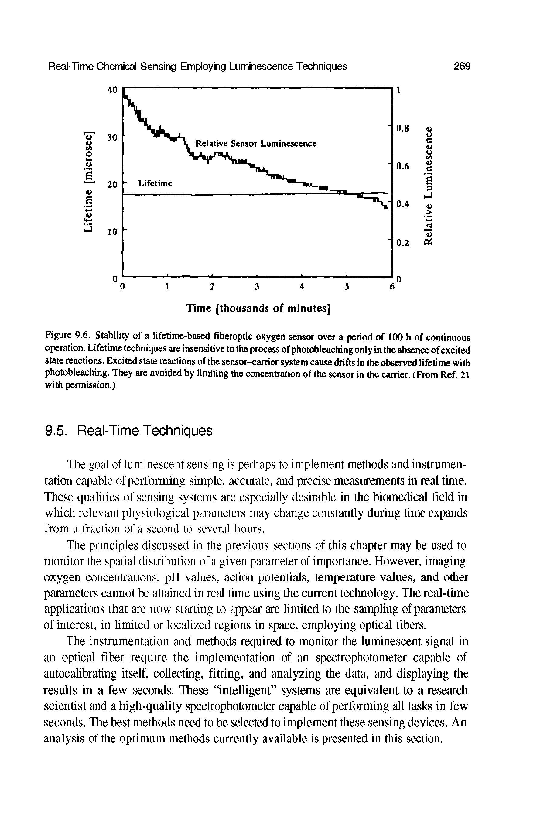 Figure 9.6. Stability of a lifetime-based fiberoptic oxygen sensor over a period of 100 h of continuous operation. Lifetime techniques are insensitive to the process of photobleaching only in the absence of excited state reactions. Excited state reactions of the sensor-carrier system cause drifts in the observed lifetime with photobleaching. They are avoided by limiting the concentration of the sensor in the carrier. (From Ref. 21 with permission.)...