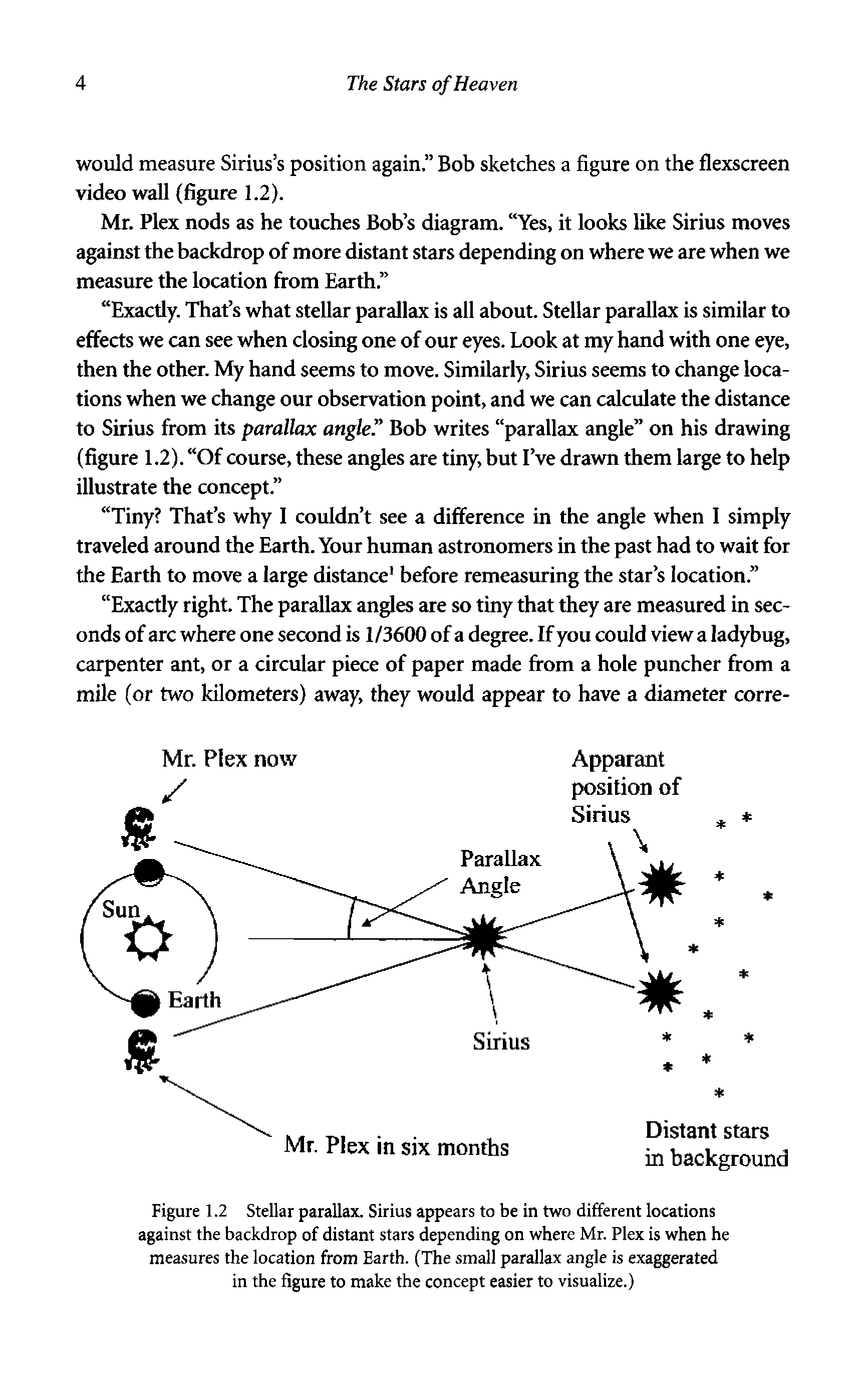 Figure 1.2 Stellar parallax. Sirius appears to be in two different locations against the backdrop of distant stars depending on where Mr. Plex is when he measures the location from Earth. (The small parallax angle is exaggerated in the figure to make the concept easier to visualize.)...