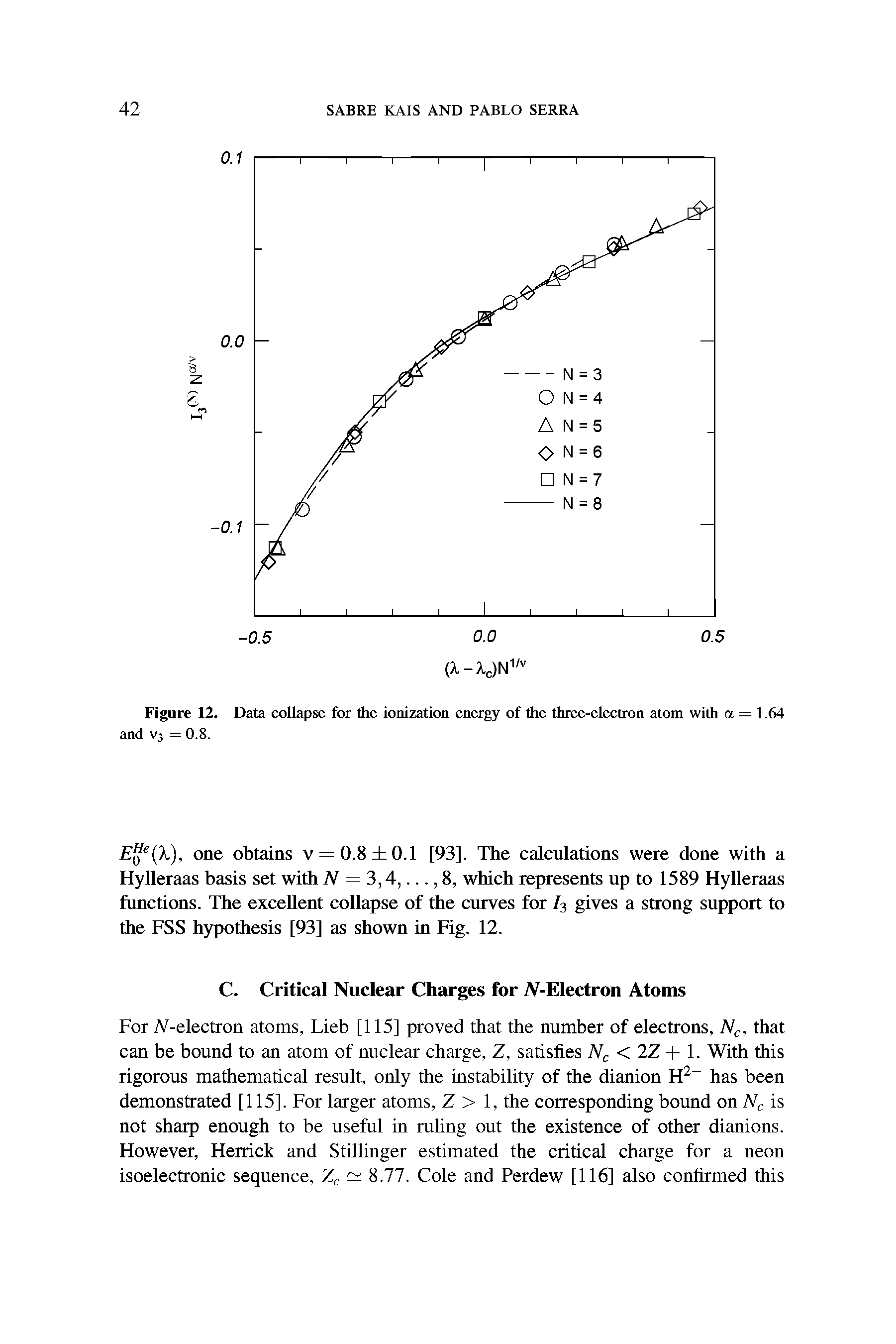Figure 12. Data collapse for the ionization energy of the three-electron atom with a — 1.64 and V3 = 0.8.