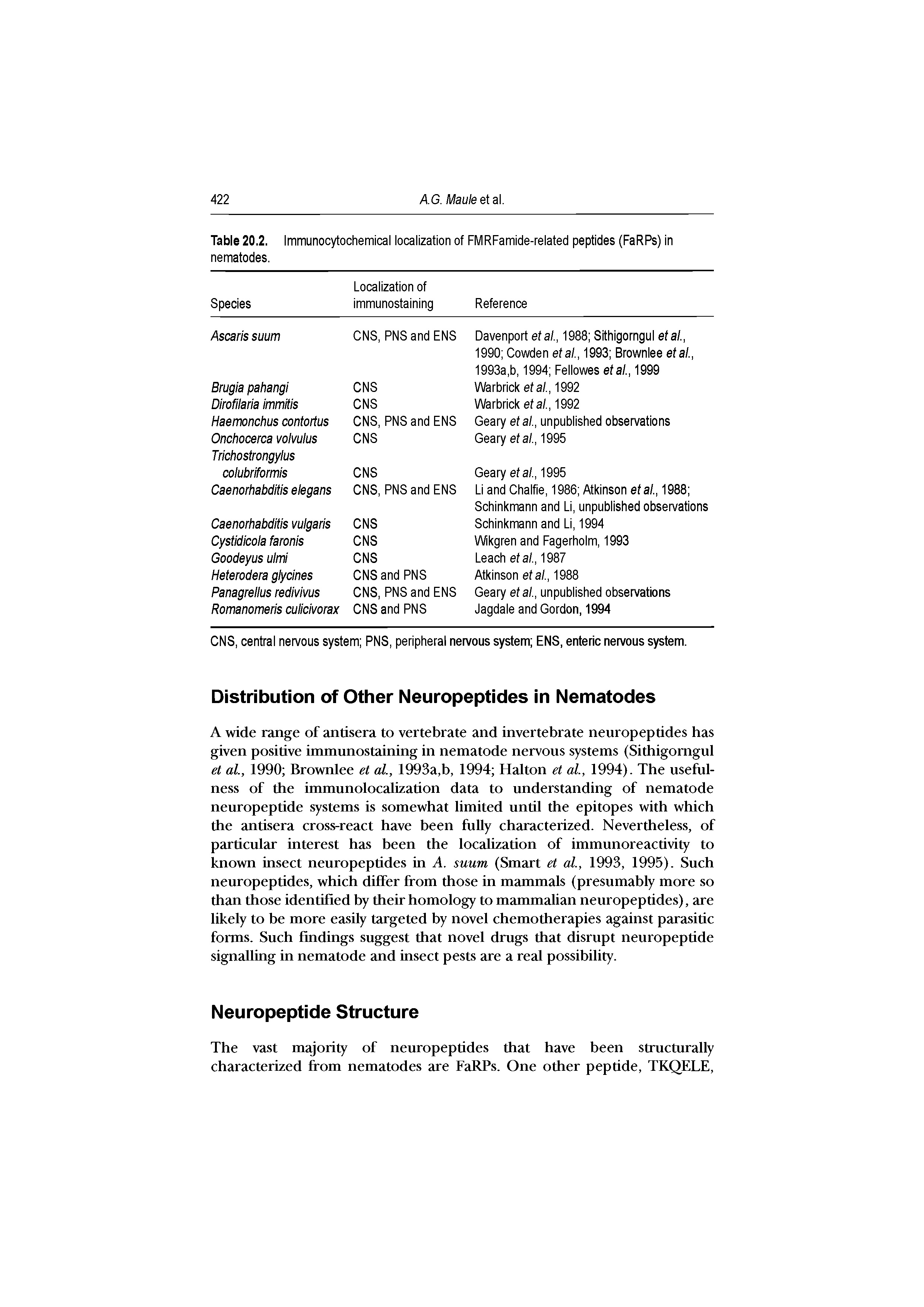 Table 20.2. Immunocytochemical localization of FMRFamide-related peptides (FaRPs) in nematodes. ...