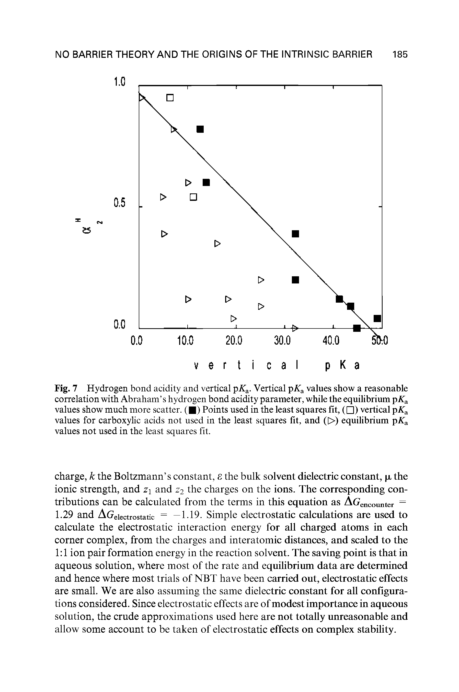 Fig. 7 Hydrogen bond acidity and vertical pK. Vertical pA a values show a reasonable correlation with Abraham s hydrogen bond acidity parameter, while the equilibrium pKa values show much more scatter. ( ) Points used in the least squares fit, ( ) vertical pATa values for carboxylic acids not used in the least squares fit, and ([>) equilibrium pK.A values not used in the least squares fit.