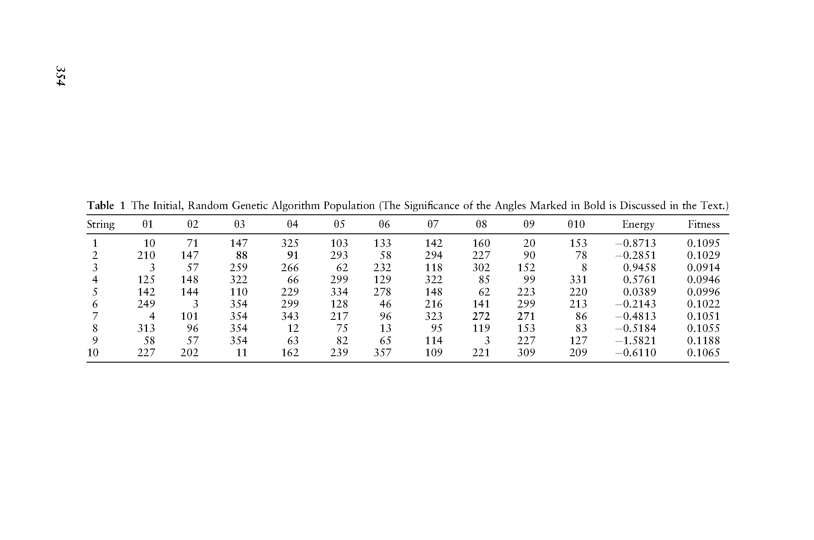 Table 1 The Initial, Random Genetic Algorithm Population (The Significance of the Angles Marked in Bold is Discussed in the Text.)...