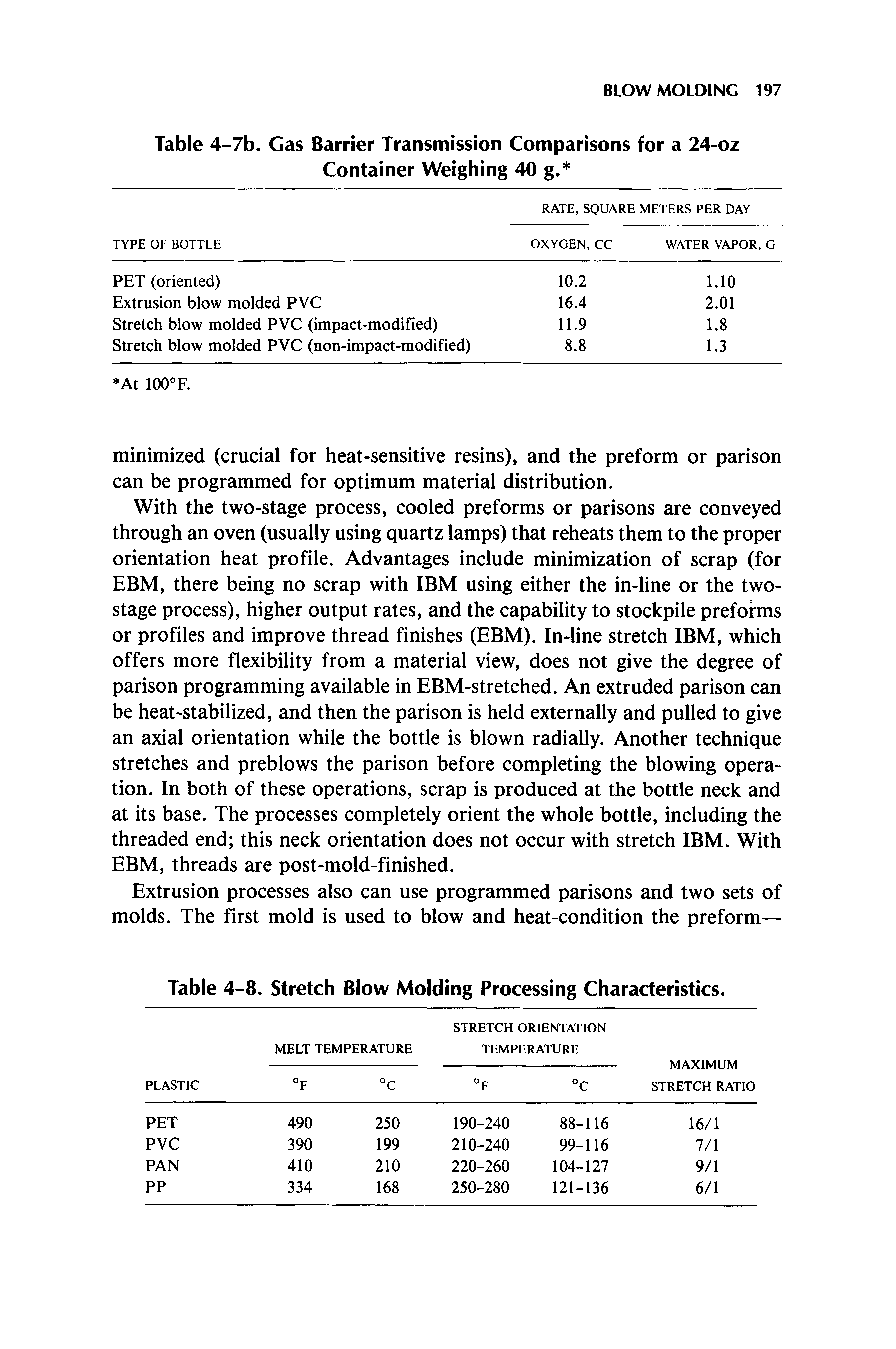 Table 4-8. Stretch Blow Molding Processing Characteristics.