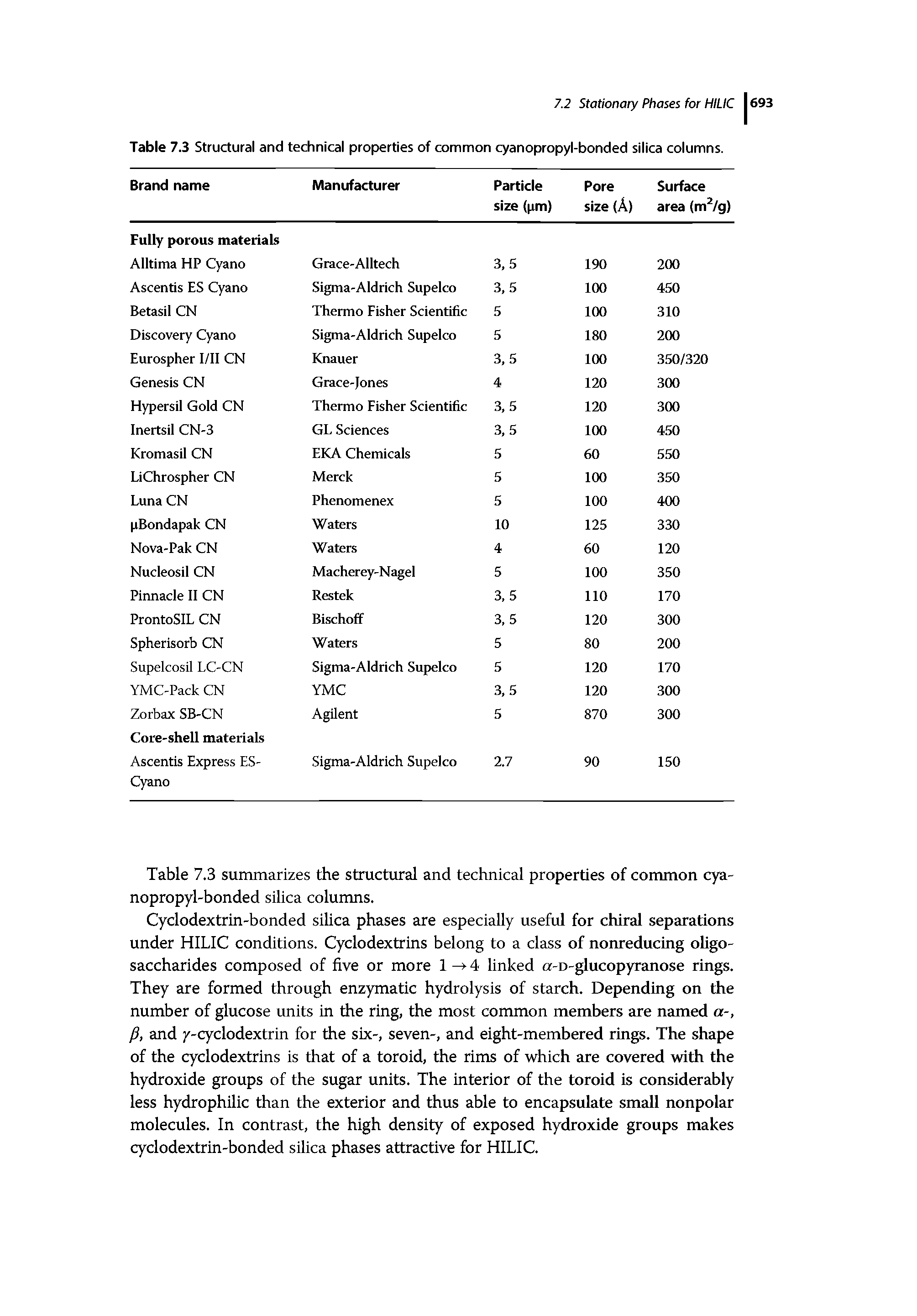 Table 7.3 Structural and technical properties of common cyanopropyl-bonded silica columns.
