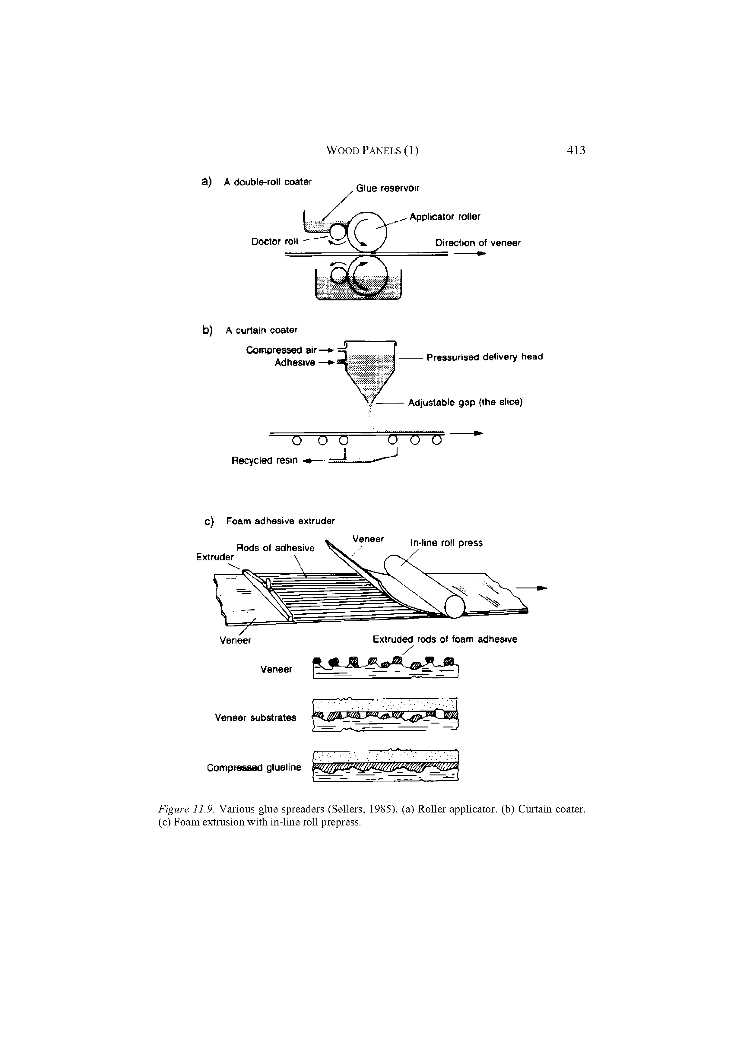 Figure 11.9. Various glue spreaders (Sellers, 1985). (a) Roller applicator, (b) Curtain coater. (c) Foam extrusion with in-line roll prepress.