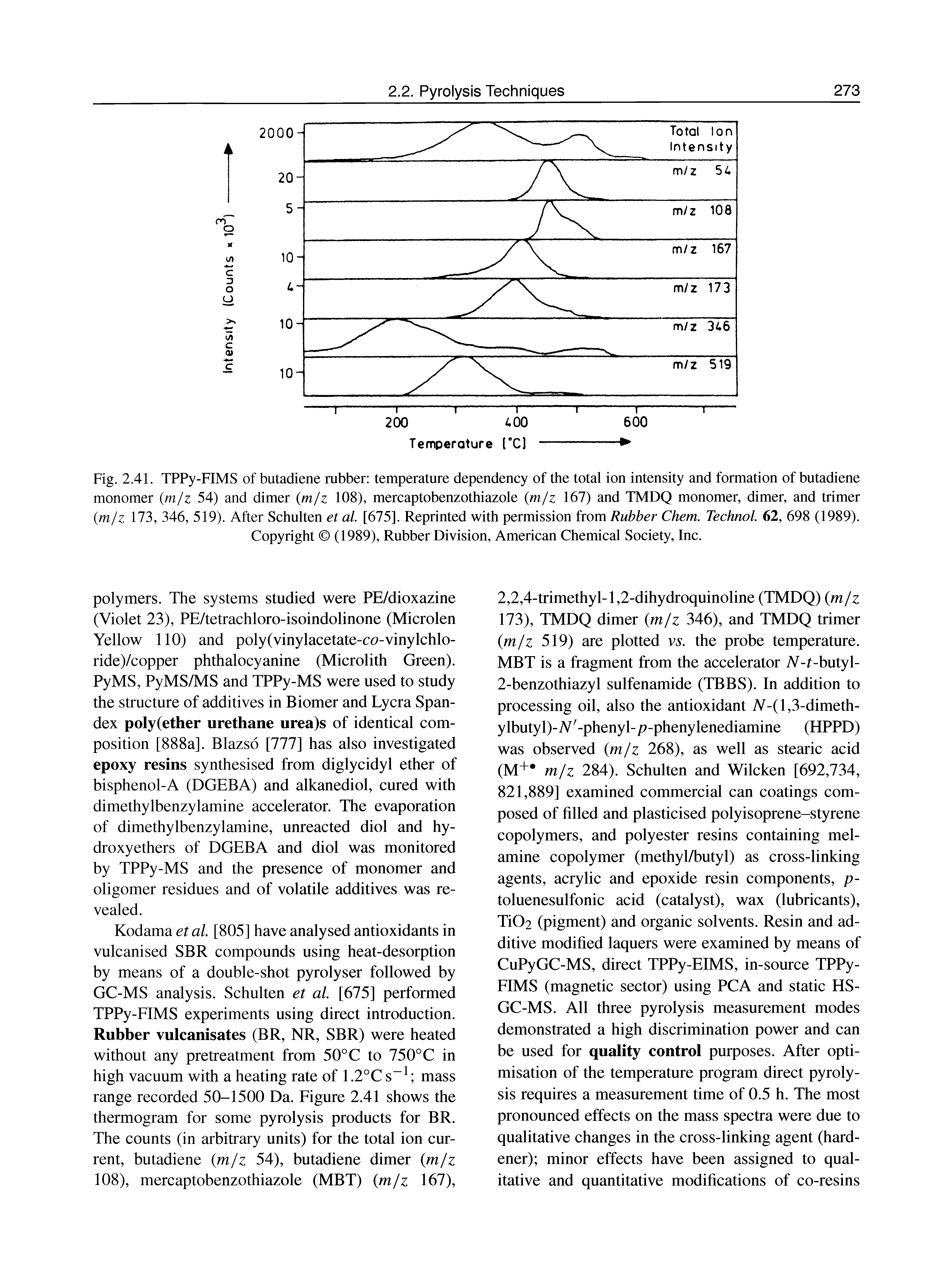 Fig. 2.41. TPPy-FIMS of butadiene rubber temperature dependency of the total ion intensity and formation of butadiene monomer (m/z 54) and dimer (m/z 108), mercaptobenzothiazole (m/z 167) and TMDQ monomer, dimer, and trimer (m/z 173, 346, 519). After Schulten et al [675]. Reprinted with permission from Rubber Chem. Technol 62, 698 (1989). Copyright (1989), Rubber Division, American Chemical Society, Inc.