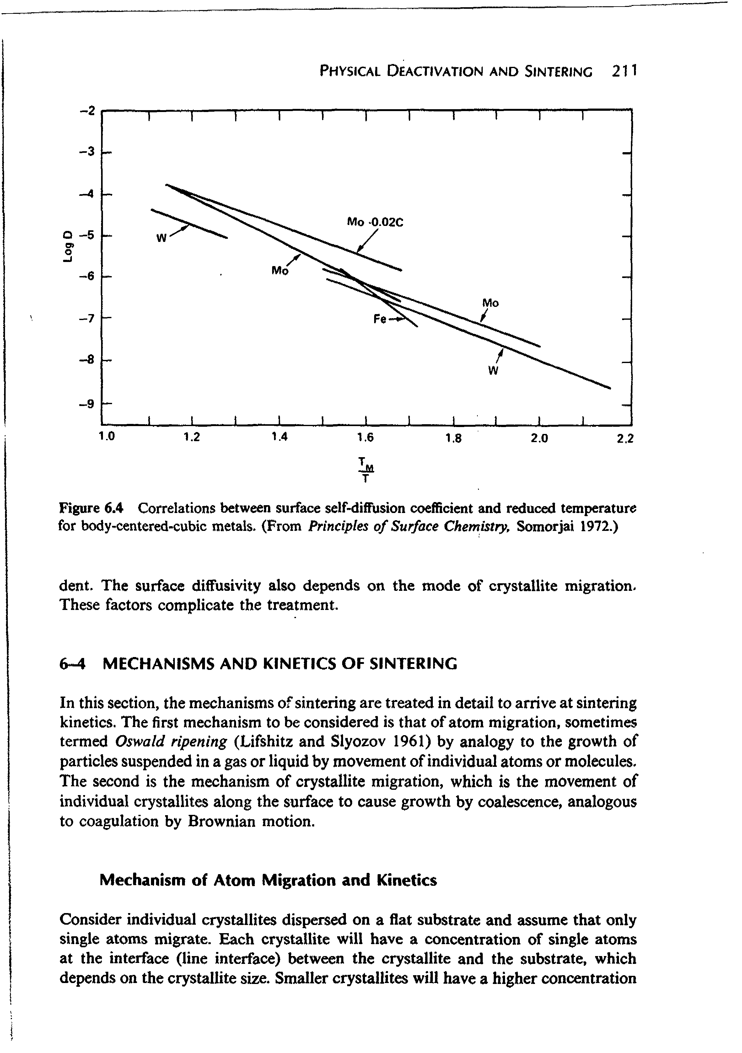 Figure 6.4 Correlations between surface self-diffusion coefficient and reduced temperature for body-centered-cubic metals. (From Principles of Surface Chemistry, Somorjai 1972.)...