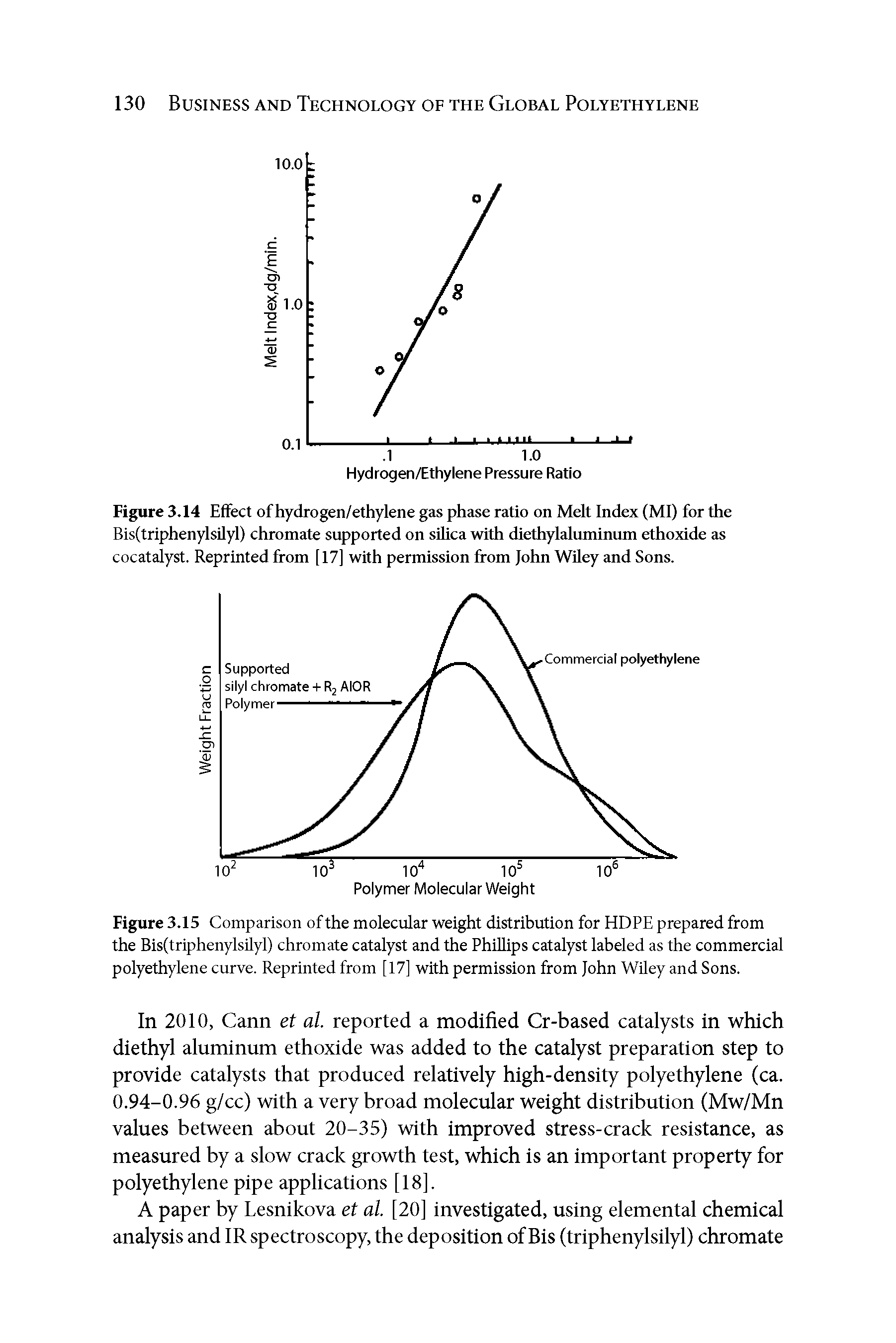 Figure 3.15 Comparison of the molecular weight distribution for HDPE prepared from the Bis(triphenylsilyl) chromate catalyst and the Phillips catalyst labeled as the commercial polyethylene curve. Reprinted from [17] with permission from John WUey and Sons.