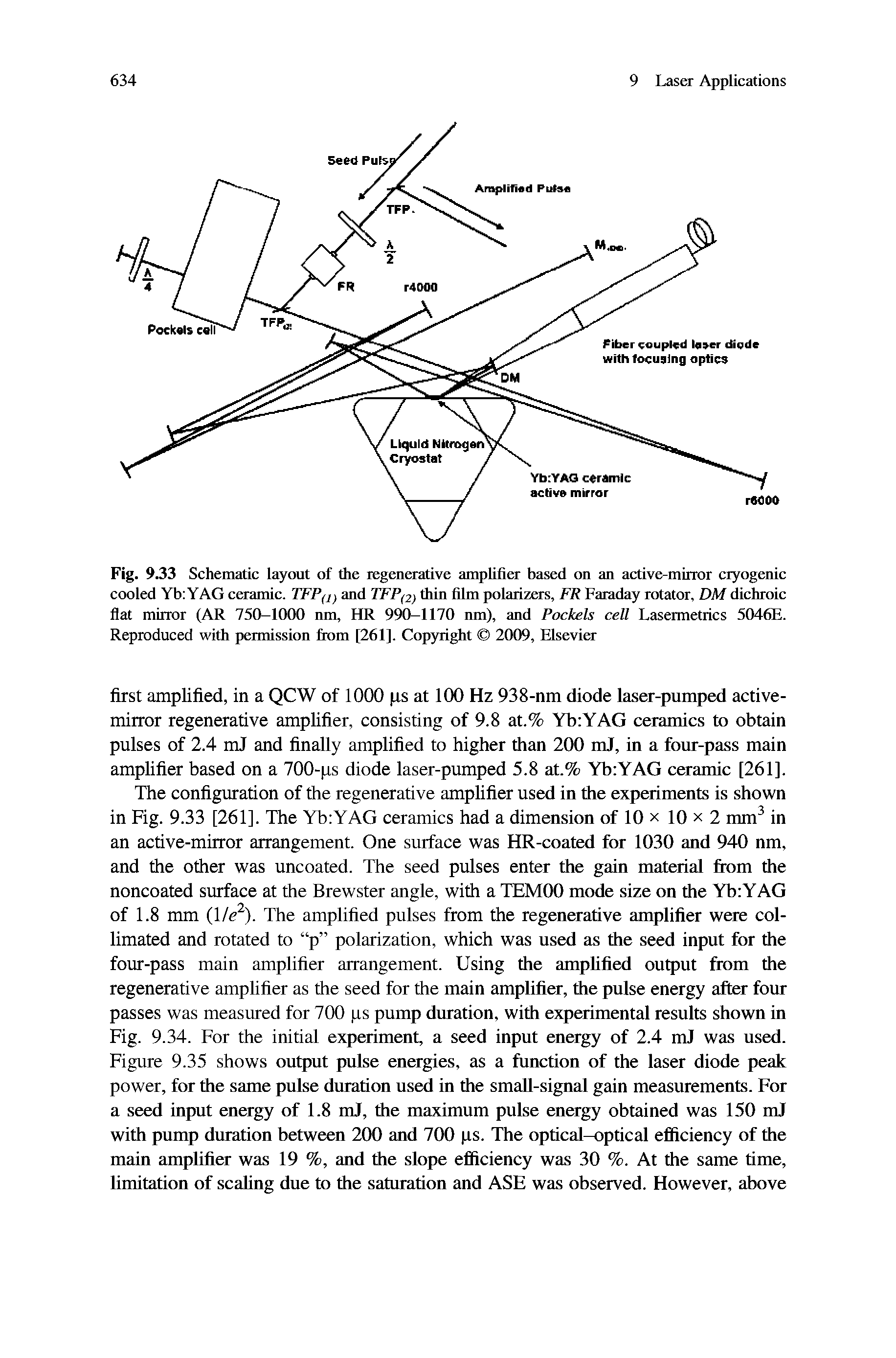 Fig. 9.33 Schematic layout of the regenerative amplifier based on an active-mirror cryogenie cooled Yb YAG ceramic. TFPfj) and TFP(2) thin film polarizers, FR Faraday rotator, DM dichroie flat mirror (AR 750-1000 nm, HR 990-1170 nm), and Pockels cell Lasermetrics 5046E. Reproduced with permission from [261]. Copyright 2009, Elsevier...