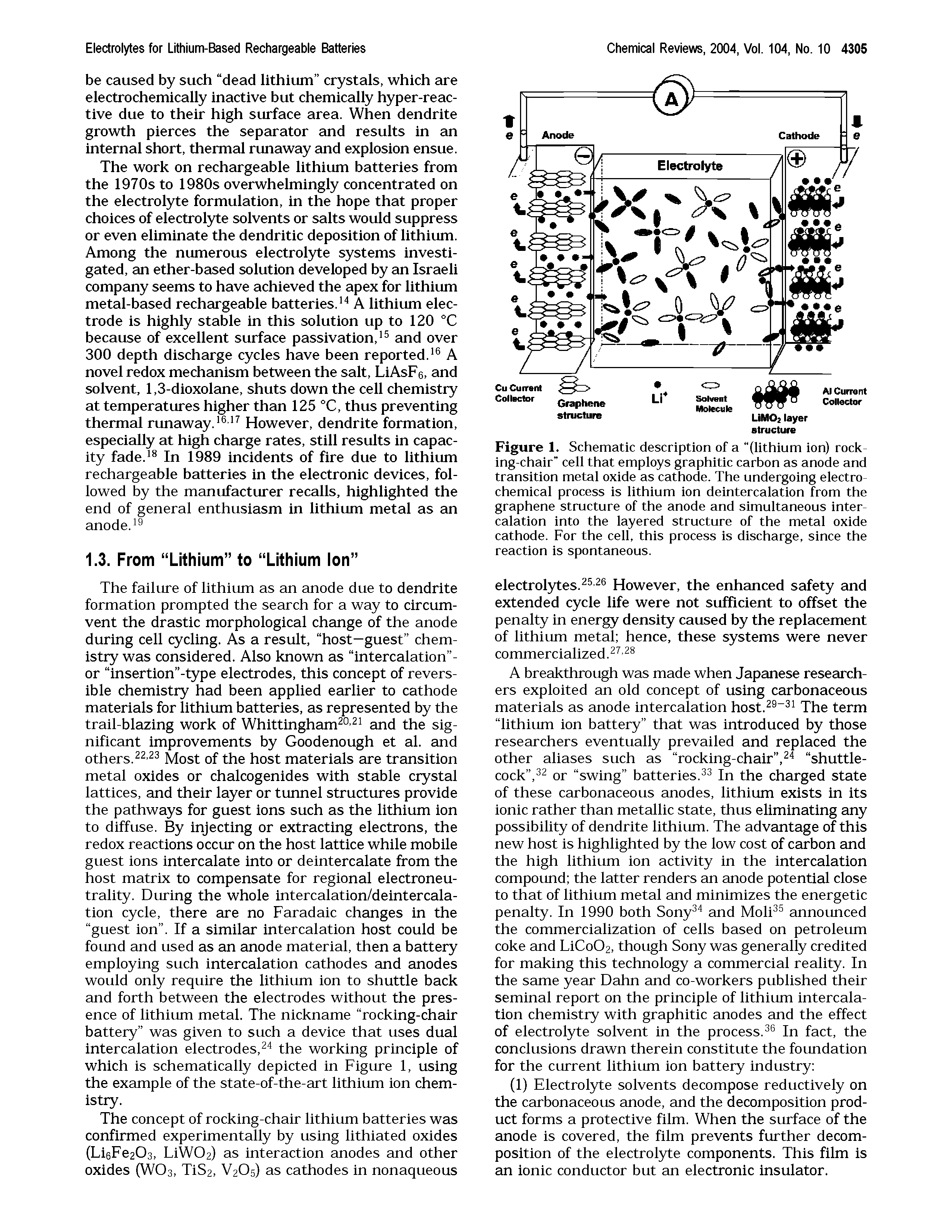 Figure 1. Schematic description of a (lithium ion) rocking-chair cell that employs graphitic carbon as anode and transition metal oxide as cathode. The undergoing electrochemical process is lithium ion deintercalation from the graphene structure of the anode and simultaneous intercalation into the layered structure of the metal oxide cathode. For the cell, this process is discharge, since the reaction is spontaneous.