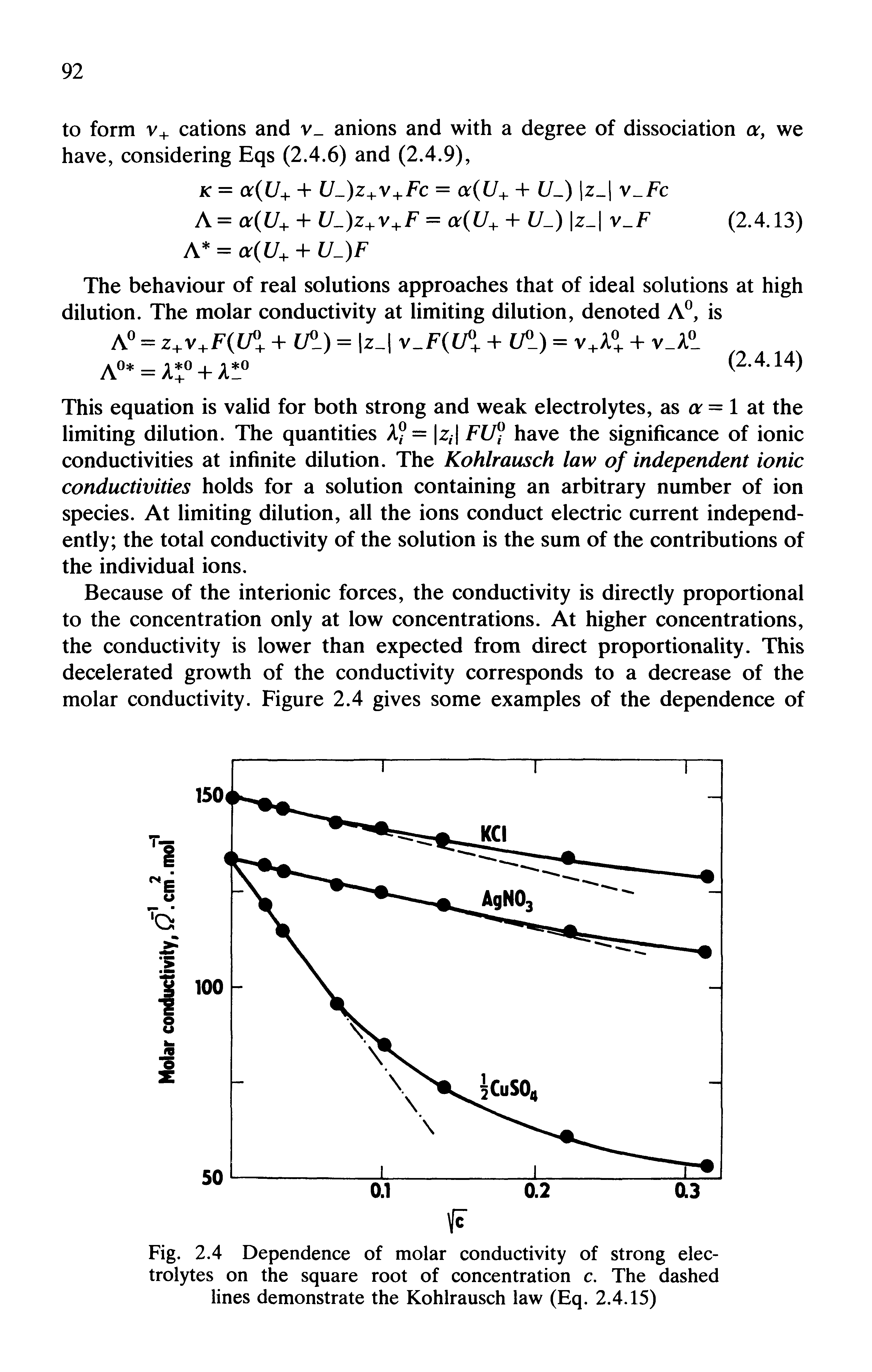 Fig. 2.4 Dependence of molar conductivity of strong electrolytes on the square root of concentration c. The dashed lines demonstrate the Kohlrausch law (Eq. 2.4.15)...