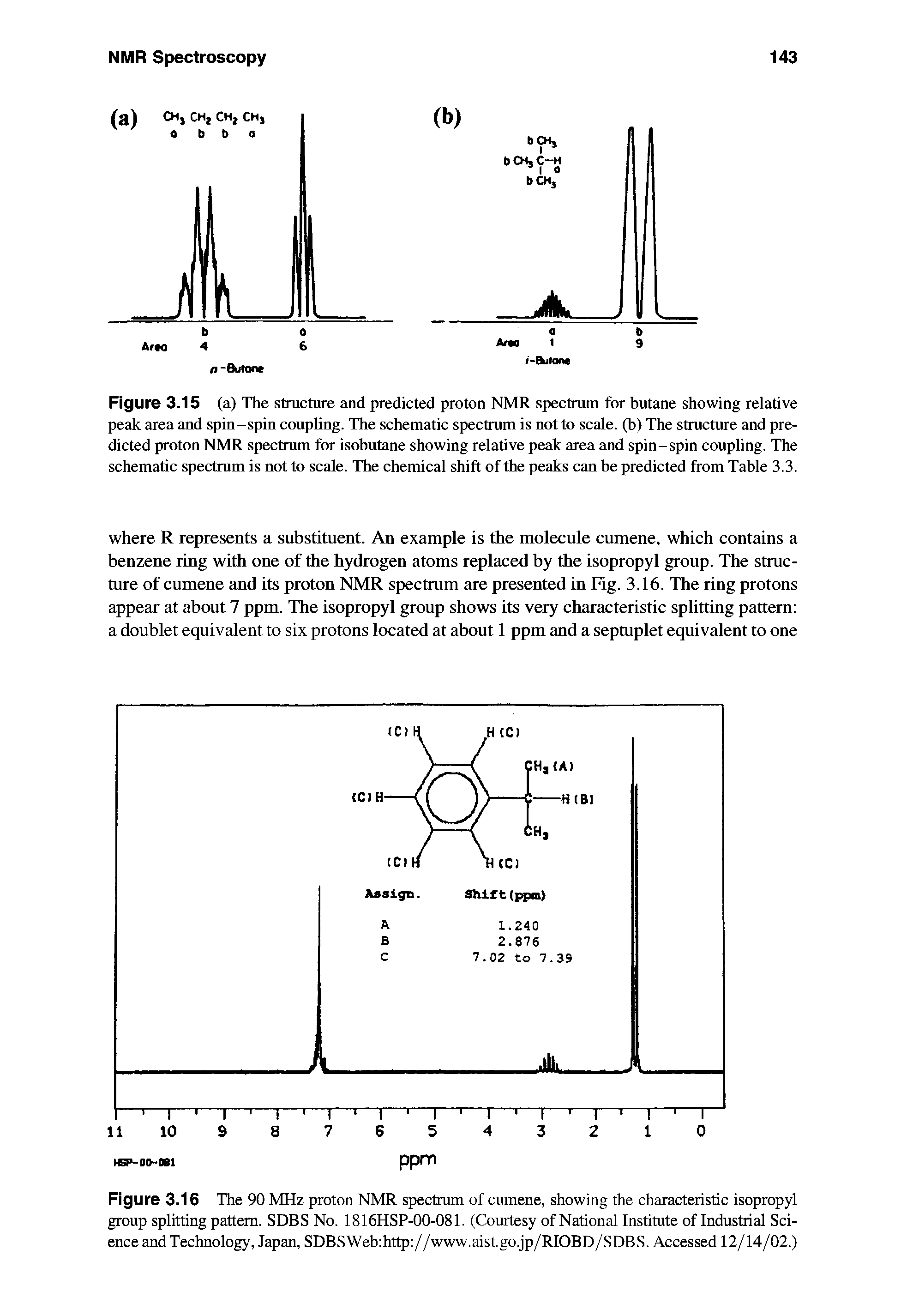 Figure 3.16 The 90 MHz proton NMR spectmm of cumene, showing the characteristic isopropyl group splitting pattern. SDBS No. 1816HSP-00-081. (Courtesy of National Institute of Industrial Science and Technology, Japan, SDBSWebihttp //www.aist.go.jp/RIOBD/SDBS. Accessed 12/14/02.)...