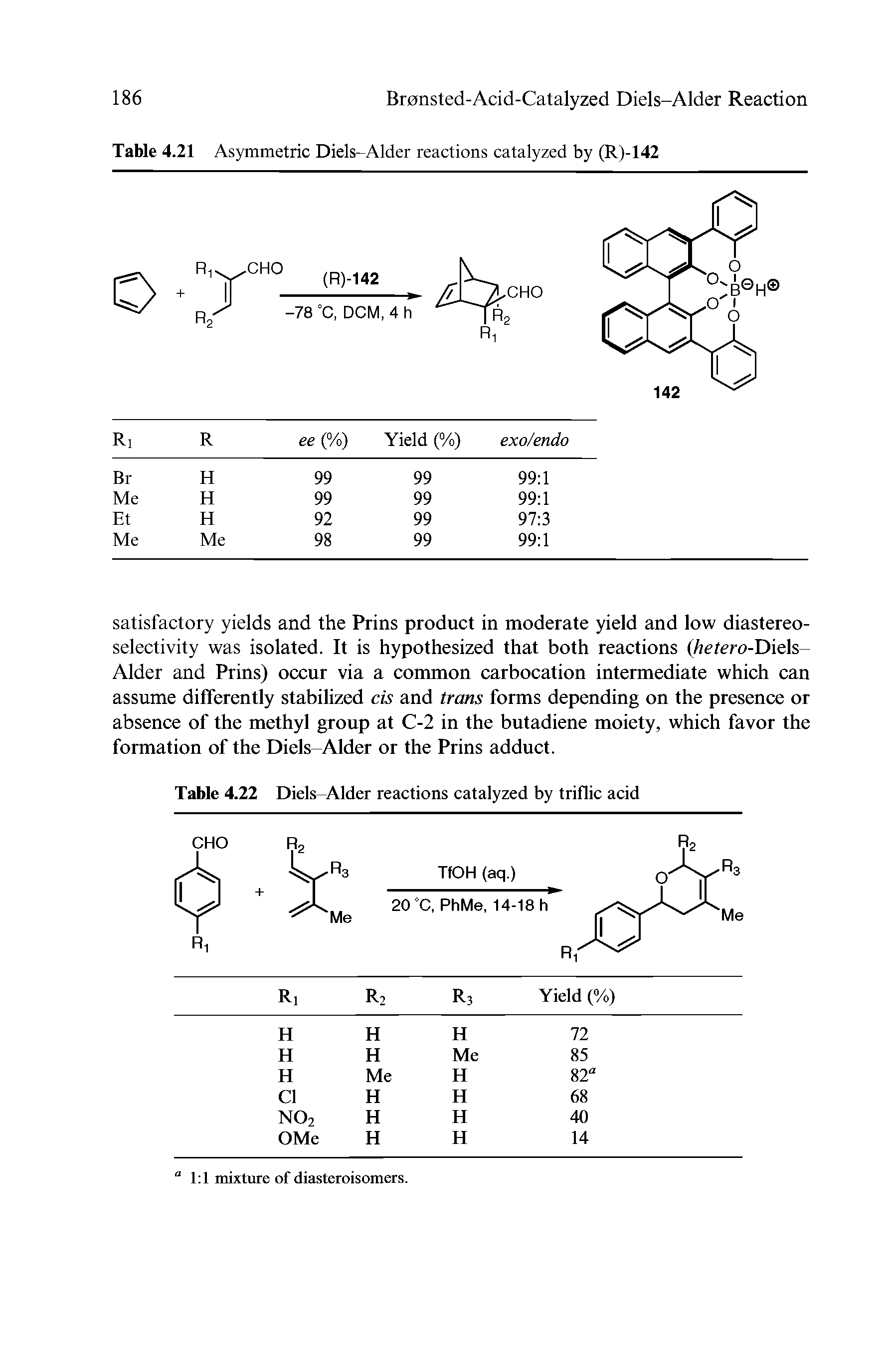 Table 4.22 Diels-Alder reactions catalyzed by triflic acid...