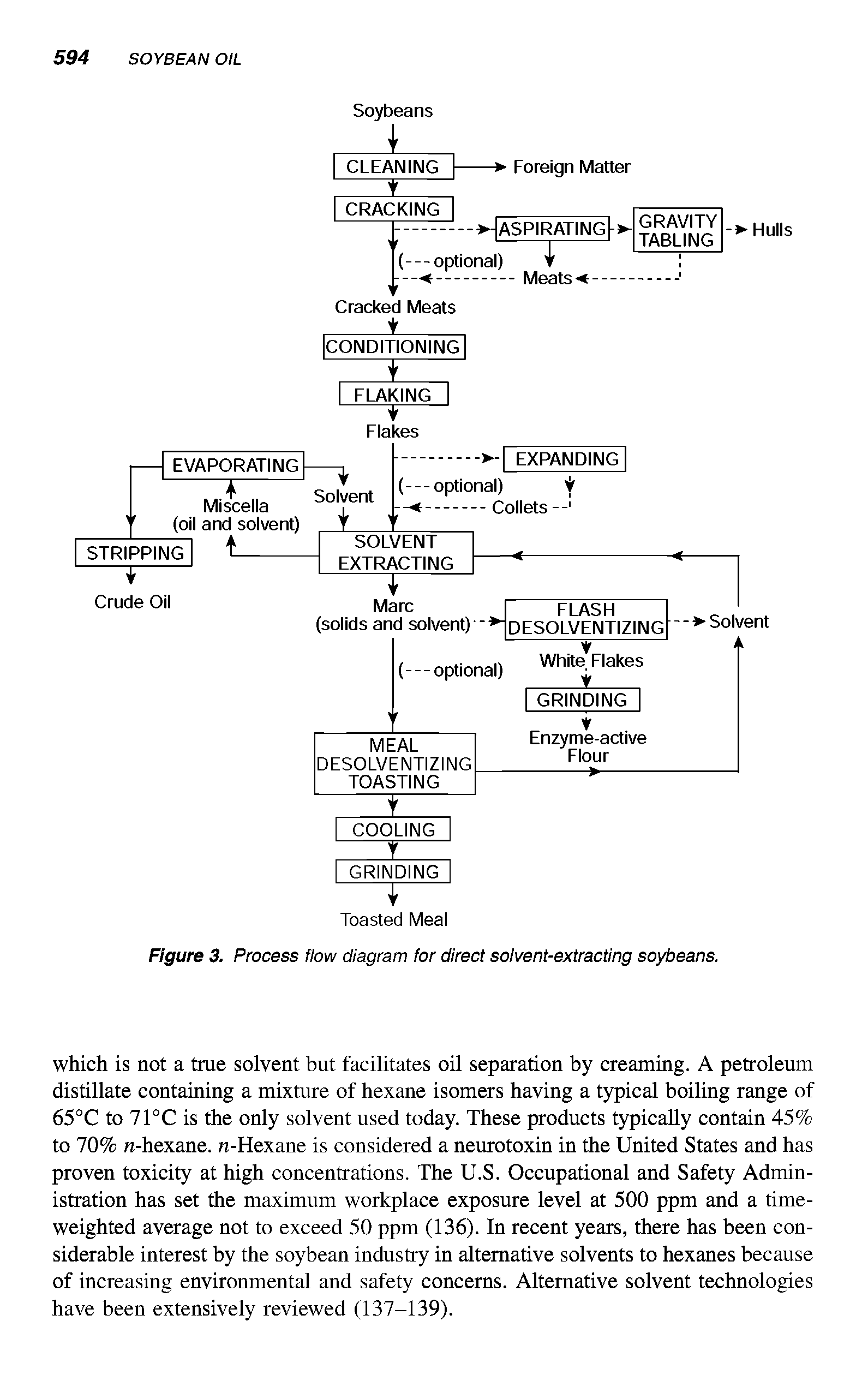 Figure 3. Process flow diagram for direct solvent-extracting soybeans.