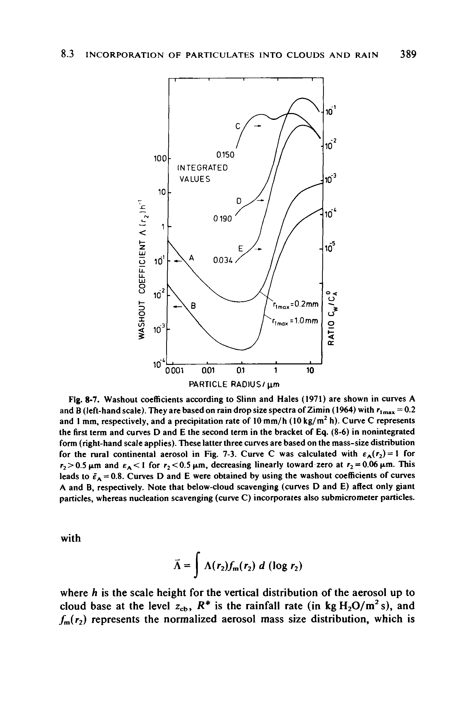 Fig. 8-7. Washout coefficients according to Slinn and Hales (1971) are shown in curves A and B (left-hand scale). They are based on rain drop size spectra of Zimin (1964) with r,max = 0.2 and 1 mm, respectively, and a precipitation rate of 10 mm/h (10 kg/m2 h). Curve C represents the first term and curves D and E the second term in the bracket of Eq. (8-6) in nonintegrated form (right-hand scale applies). These latter three curves are based on the mass-size distribution for the rural continental aerosol in Fig. 7-3. Curve C was calculated with eA(r2)=l for r2>0.5 ra and eA < I for r2<0.5(im, decreasing linearly toward zero at r2 = 0.06 p.m. This leads to eA = 0.8. Curves D and E were obtained by using the washout coefficients of curves A and B, respectively. Note that below-cloud scavenging (curves D and E) affect only giant particles, whereas nucleation scavenging (curve C) incorporates also submicrometer particles.