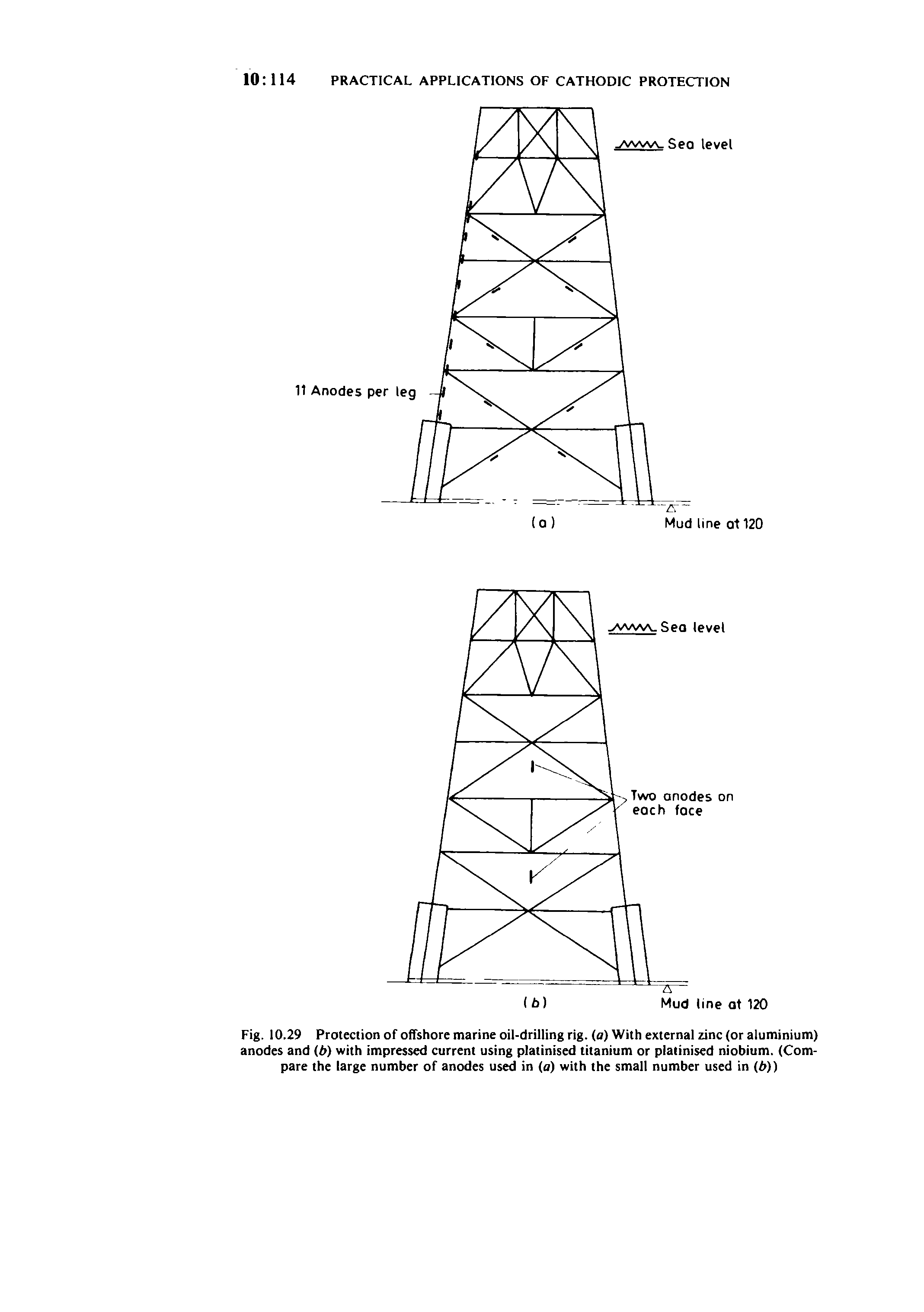 Fig. 10.29 Protection of offshore marine oil-drilling rig. (o) With external zinc (or aluminium) anodes and (b) with impressed current using platinised titanium or platinised niobium. (Compare the large number of anodes used in (a) with the small number used in (b))...