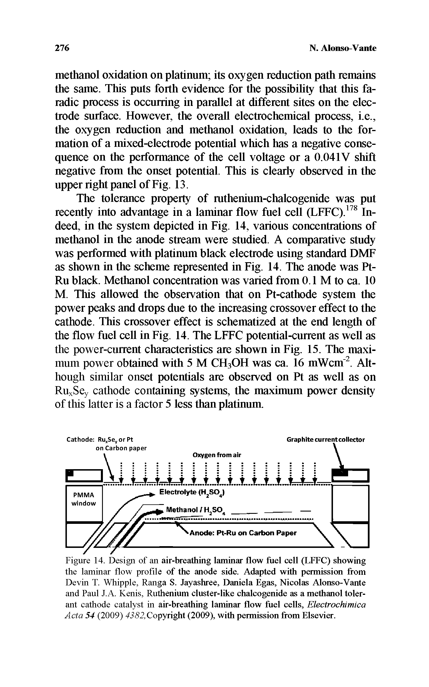 Figure 14. Design of an air-breathing laminar flow fuel cell (LFFC) showing the laminar flow profile of the anode side. Adapted with permission from Devin T. Whipple, Ranga S. Jayashree, Daniela Egas, Nicolas Alonso-Vante and Paul J.A. Kenis, Ruthenium cluster-like chalcogenide as a methanol tolerant cathode catalyst in air-breathing laminar flow fuel cells. Electrochi mica Acta 54 (2009) Copyright (2009), with permission from Elsevier.