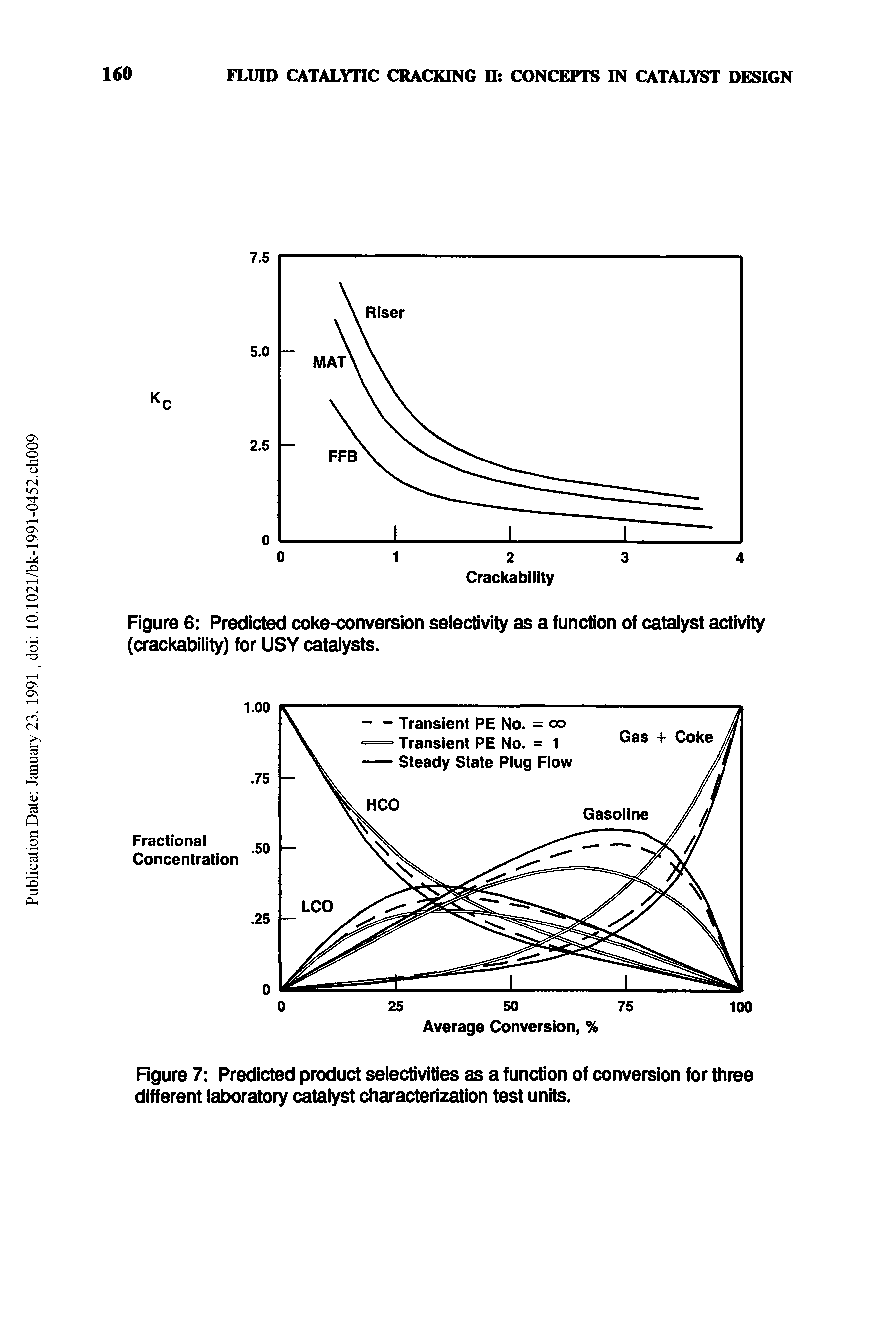 Figure 7 Predicted product selectivities as a function of conversion for three different laboratory catalyst characterization test units.