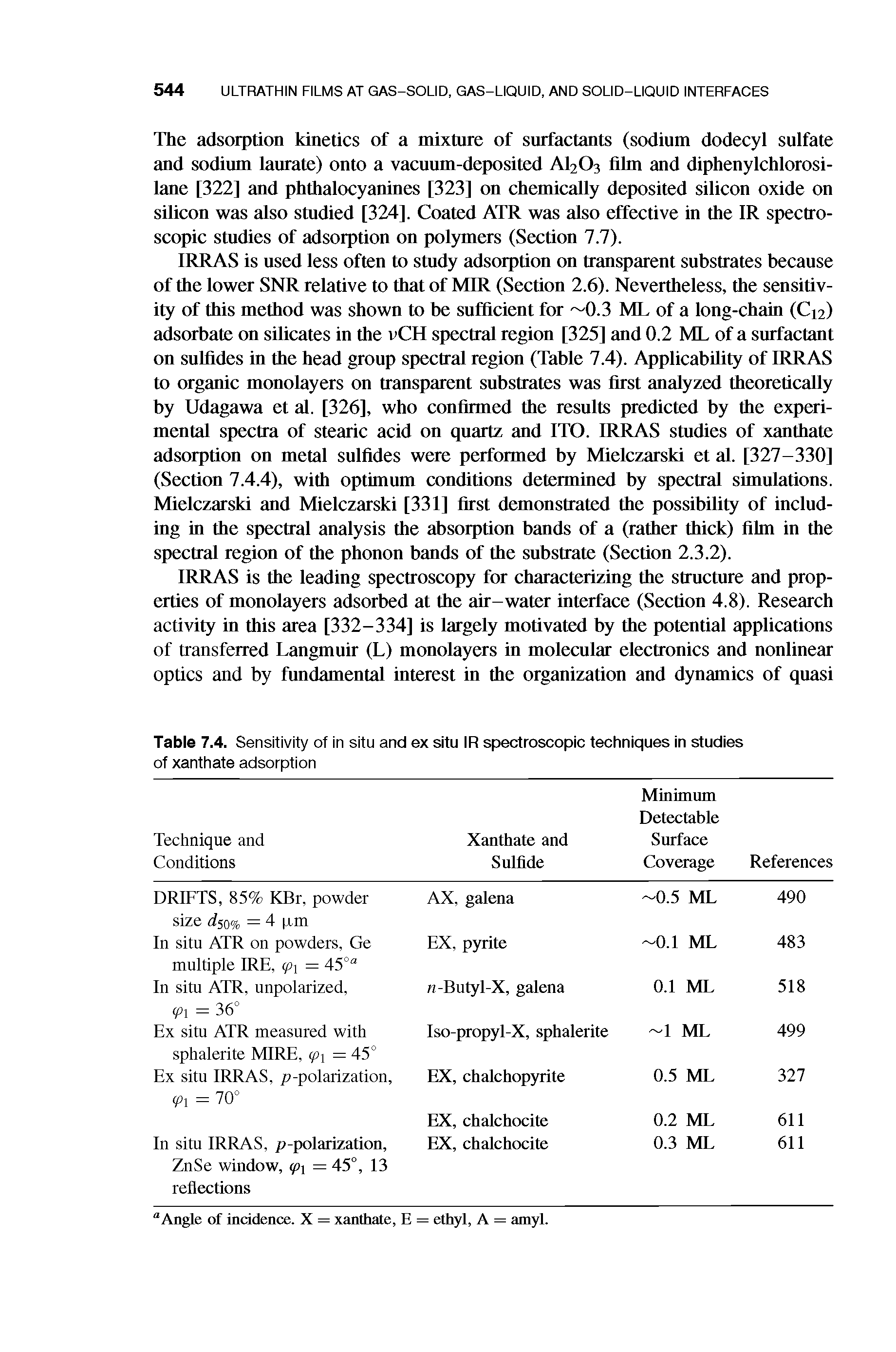 Table 7.4. Sensitivity of in situ and ex situ IR spectroscopic techniques in studies of xanthate adsorption...