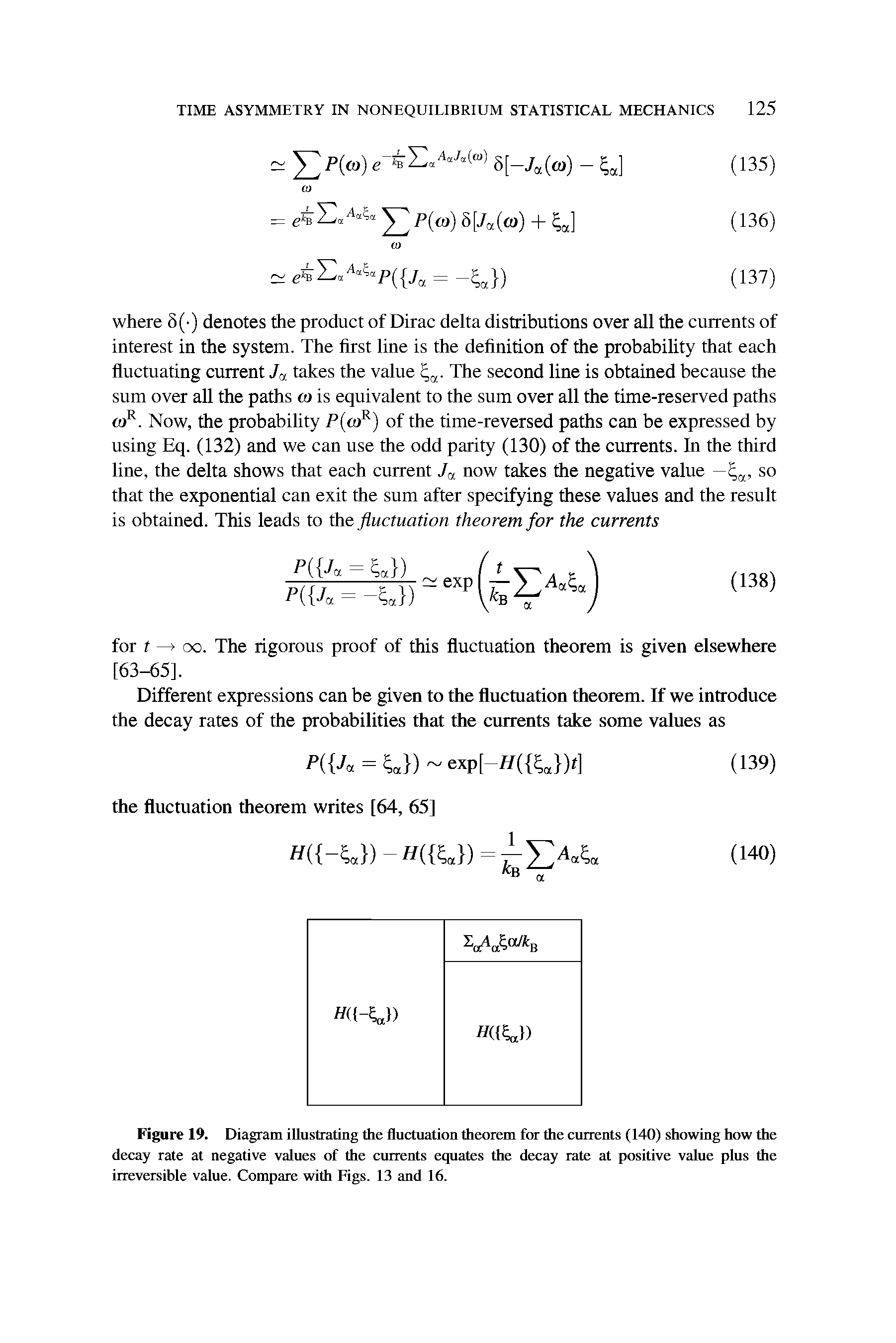 Figure 19, Diagram illustrating the fluctuation theorem for the currents (140) showing how the decay rate at negative values of the currents equates the decay rate at positive value plus the irreversible value. Compare with Figs. 13 and 16.