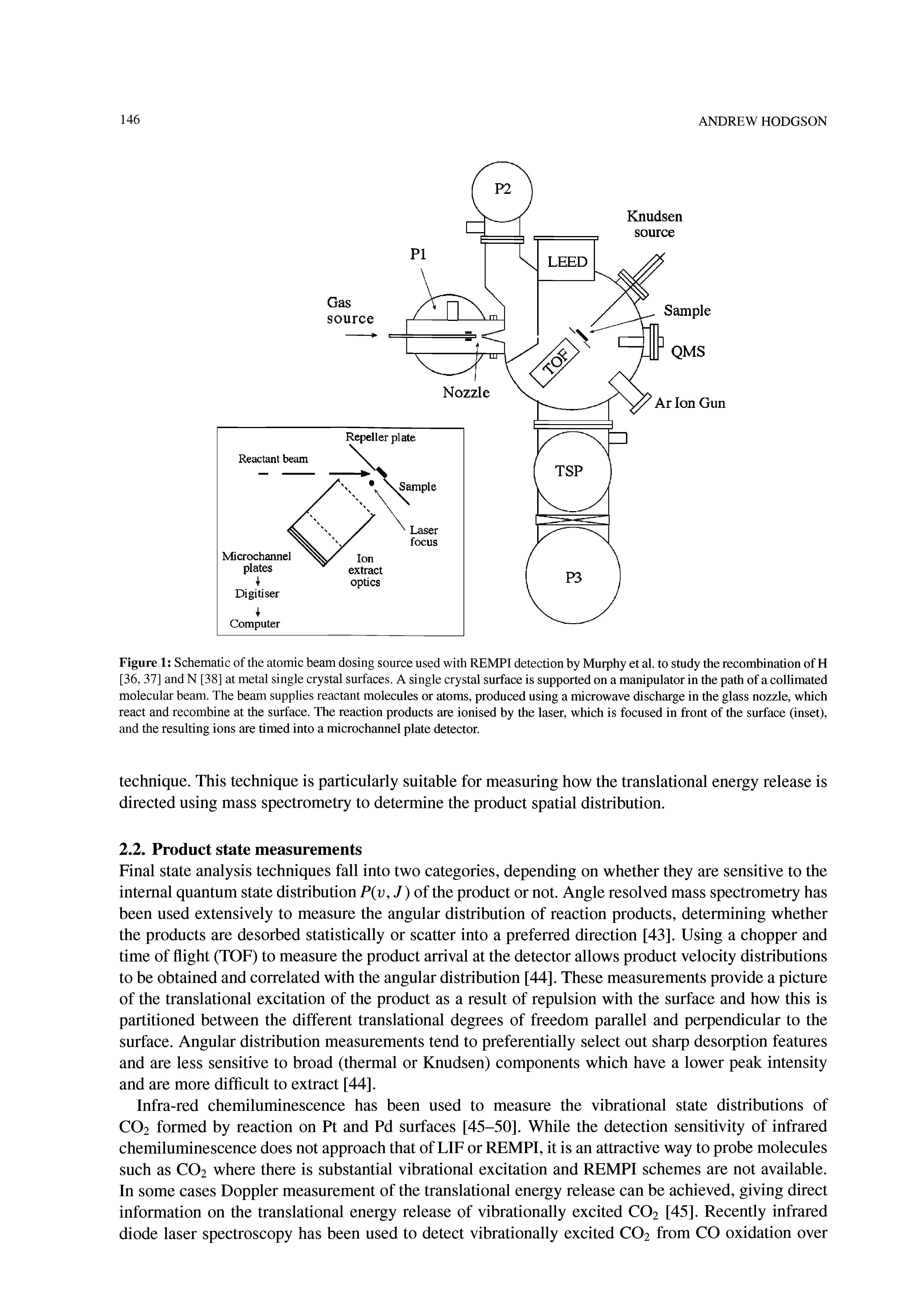 Figure 1 Schematic of the atomic beam dosing source used with REMPI detection by Murphy et al. to study the recombination of H [36, 37] and N [38] at metal single crystal surfaces. A single crystal surface is supported on a manipulator in the path of a collimated molecular beam. The beam supplies reactant molecules or atoms, produced using a microwave discharge in the glass nozzle, which react and recombine at the surface. The reaction products are ionised by the laser, which is focused in front of the surface (inset), and the resulting ions are timed into a microchannel plate detector.