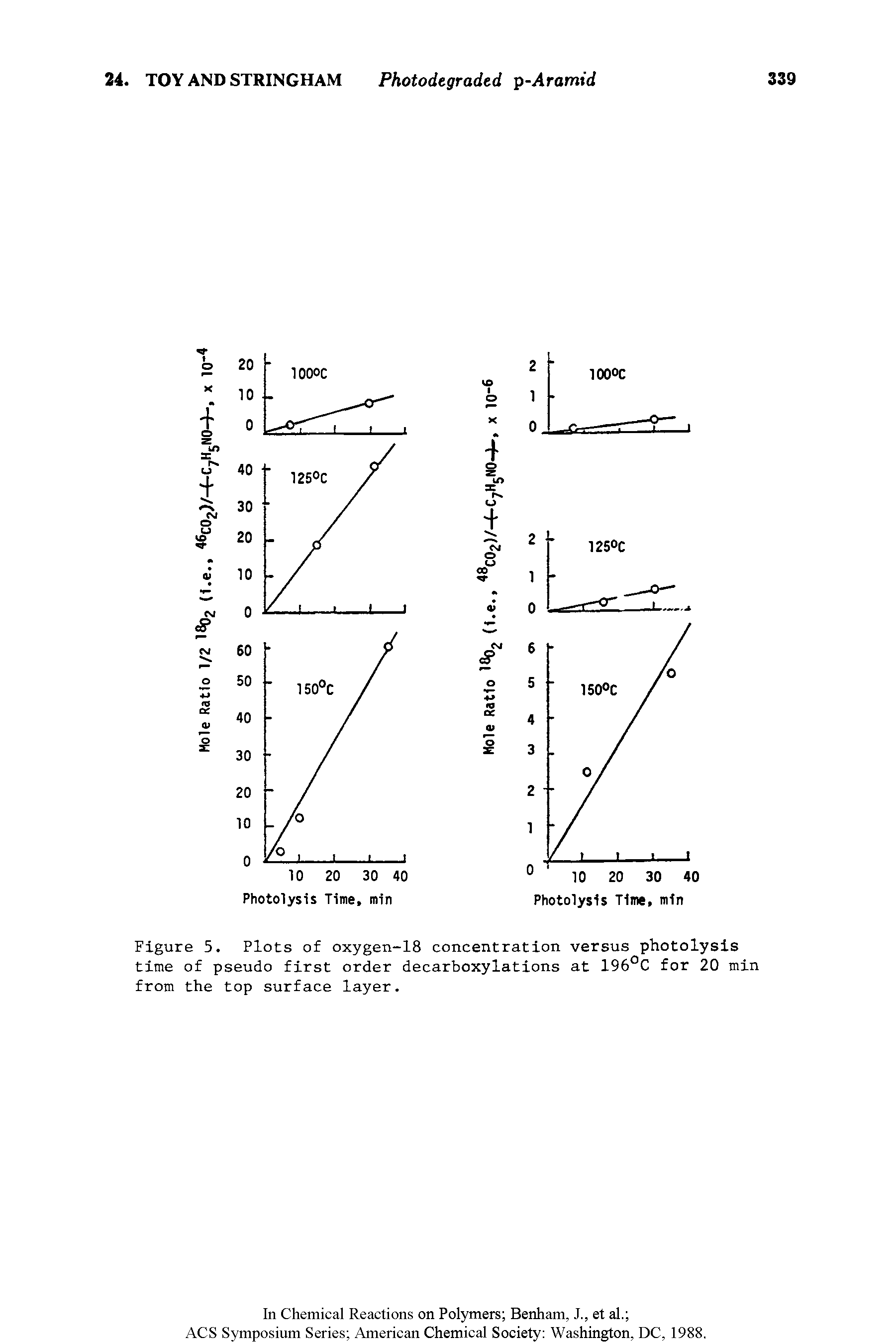 Figure 5. Plots of oxygen-18 concentration versus photolysis time of pseudo first order decarboxylations at 196°C for 20 min from the top surface layer.