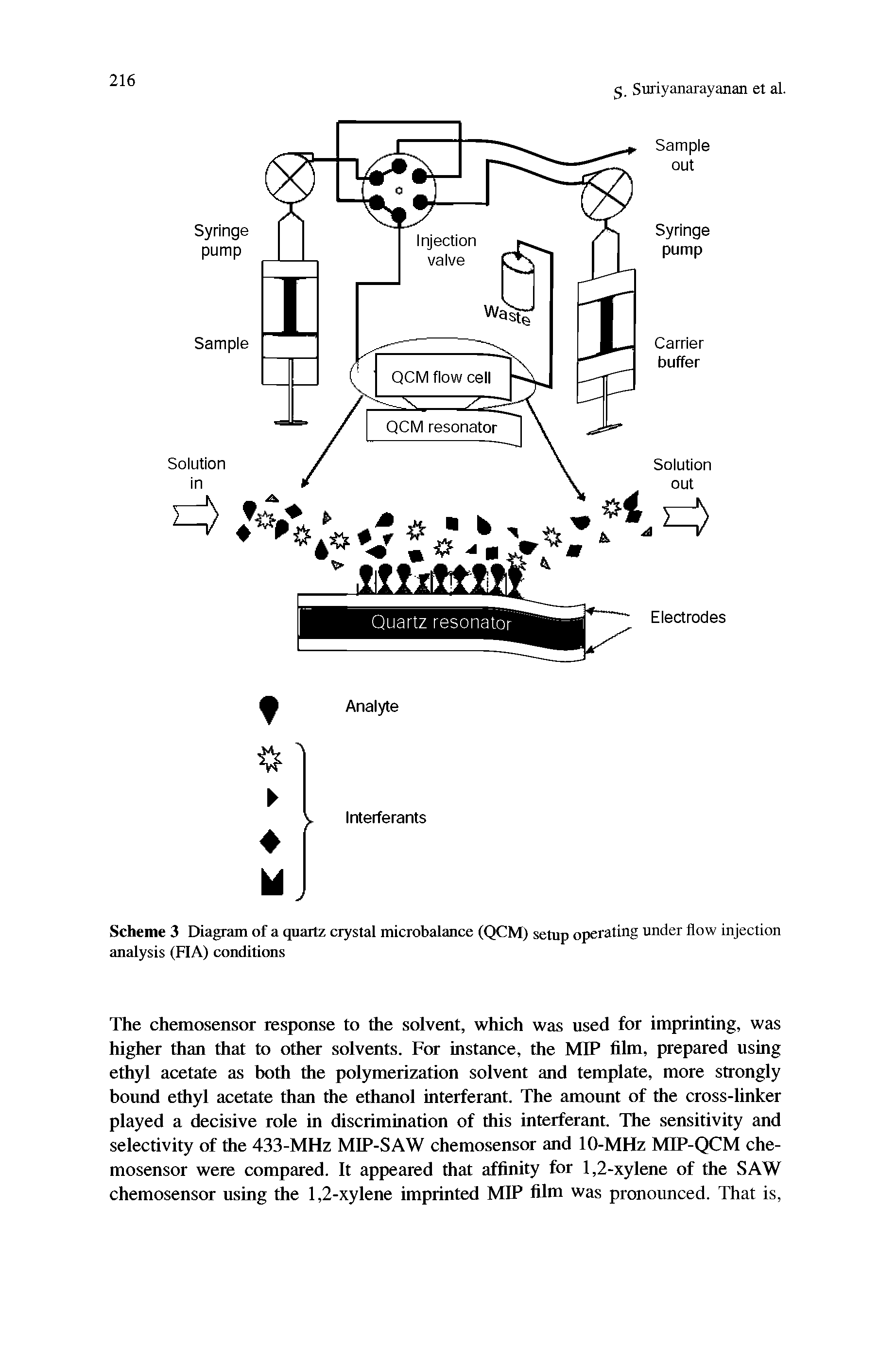 Scheme 3 Diagram of a quartz crystal microbalance (QCM) setup operating under flow injection analysis (FIA) conditions...