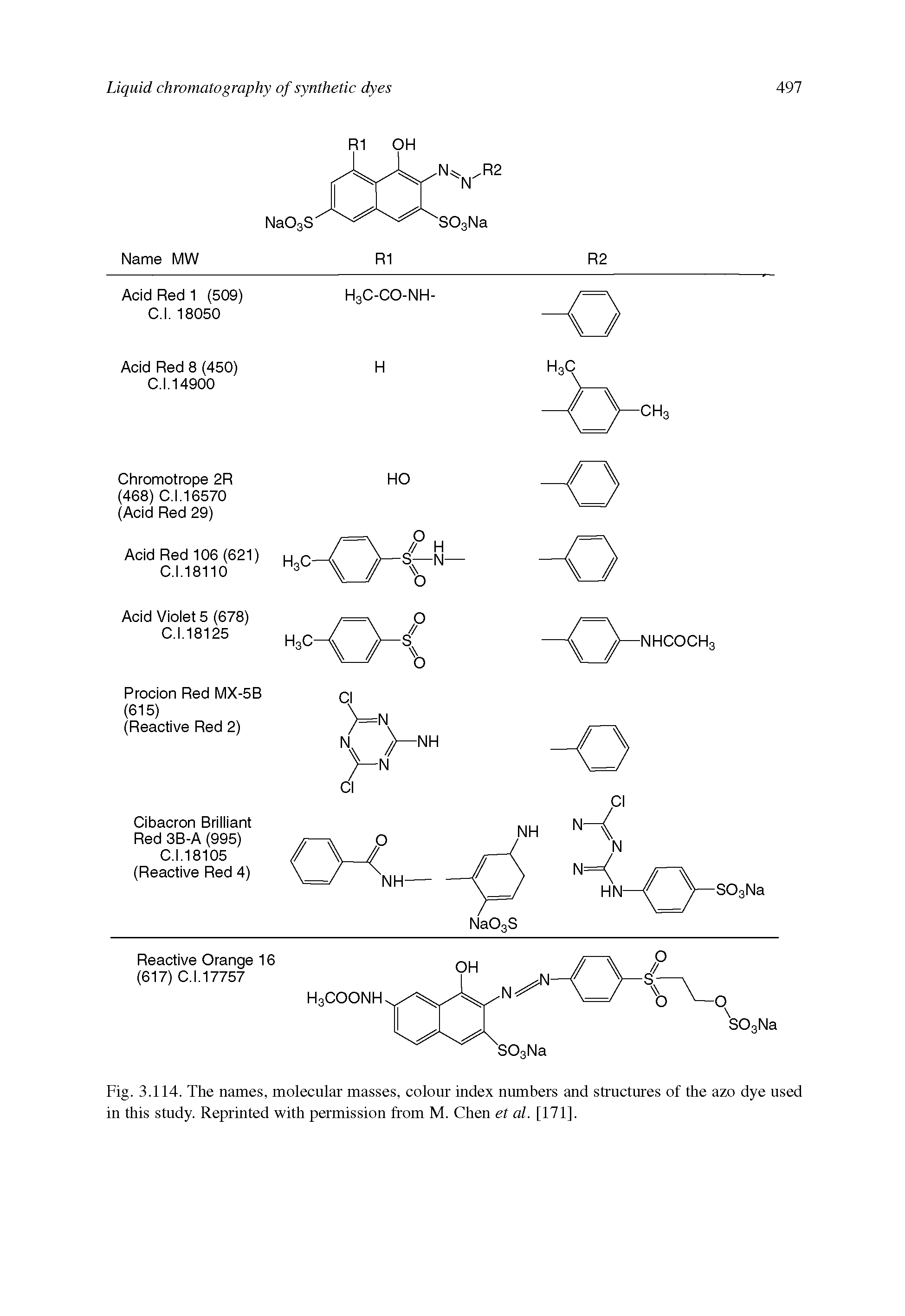 Fig. 3.114. The names, molecular masses, colour index numbers and structures of the azo dye used in this study. Reprinted with permission from M. Chen et al. [171].