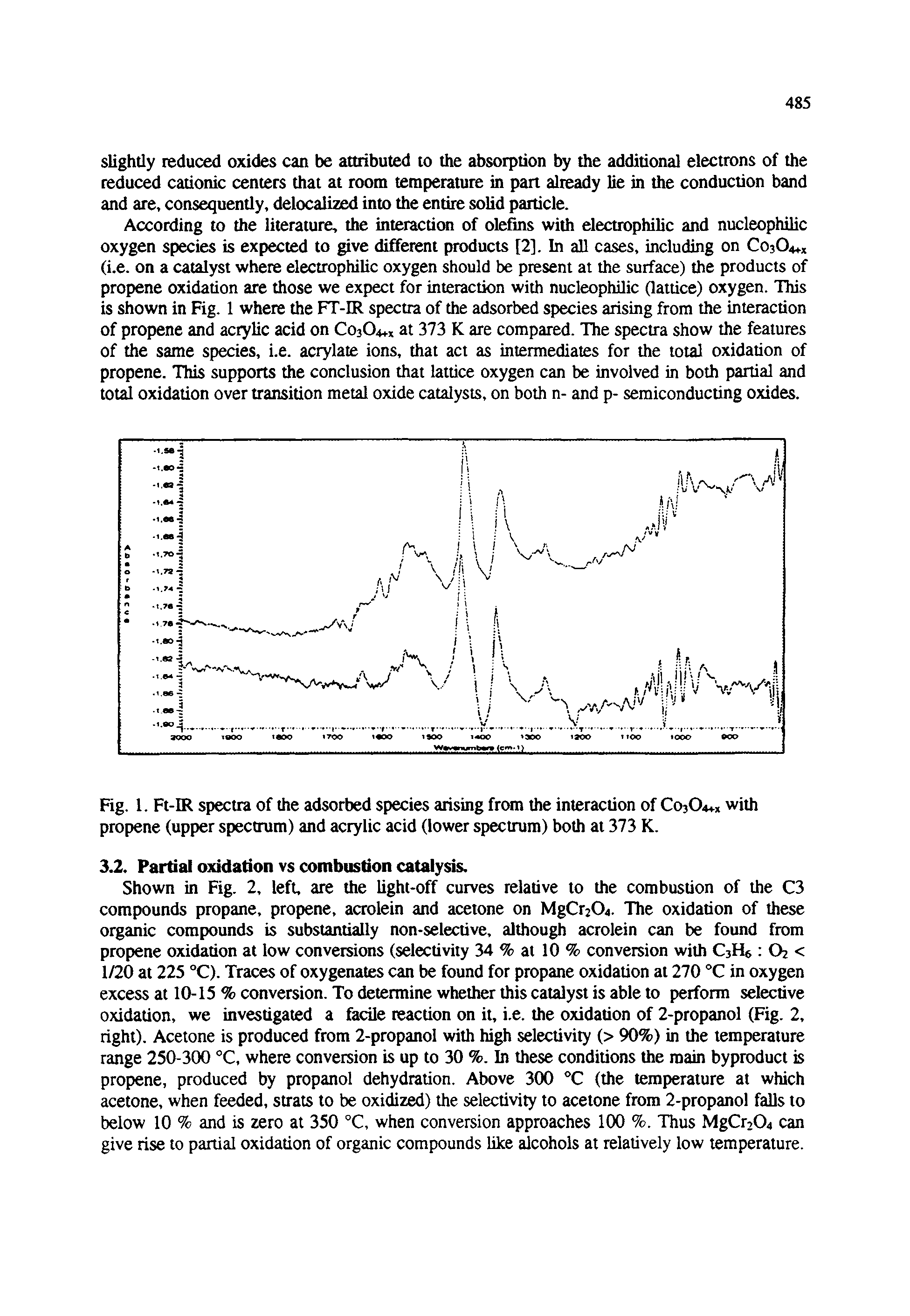 Fig. 1. Ft-ER spectra of the adsorbed species arising from the interaction of C03O4+X with propene (upper spectrum) and acrylic acid (lower spectrum) both at 373 K.