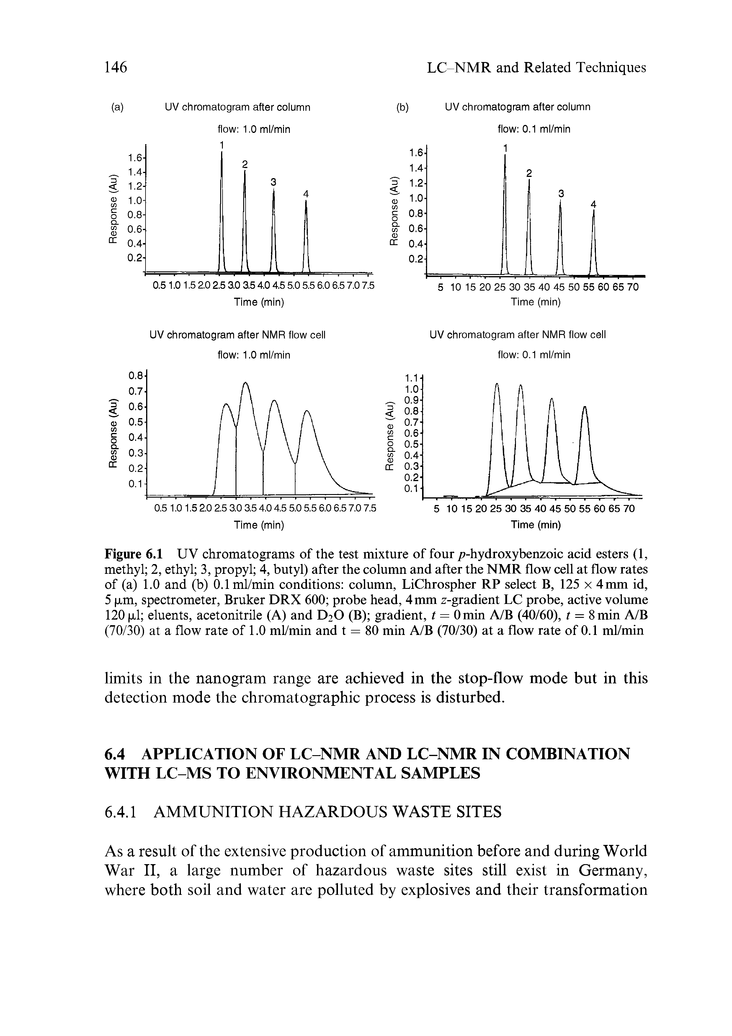 Figure 6.1 UV chromatograms of the test mixture of four / -hydroxybenzoic acid esters (1, methyl 2, ethyl 3, propyl 4, butyl) after the column and after the NMR flow cell at flow rates of (a) 1.0 and (b) 0.1 ml/min conditions column, LiChrospher RP select B, 125 x 4 mm id, 5 Jim, spectrometer, Bruker DRX 600 probe head, 4 mm z-gradient LC probe, active volume 120 a1 eluents, acetonitrile (A) and D2O (B) gradient, t = Omin A/B (40/60), t = 8 min A/B (70/30) at a flow rate of 1.0 ml/min and t = 80 min A/B (70/30) at a flow rate of 0.1 ml/min...