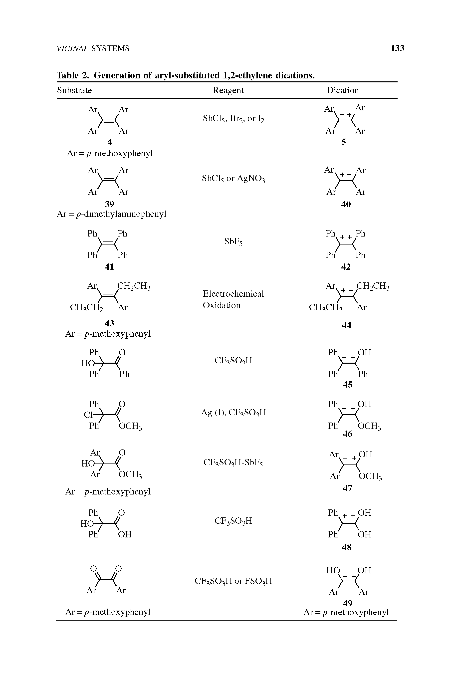 Table 2. Generation of aryl-substituted 1,2-ethylene dications.