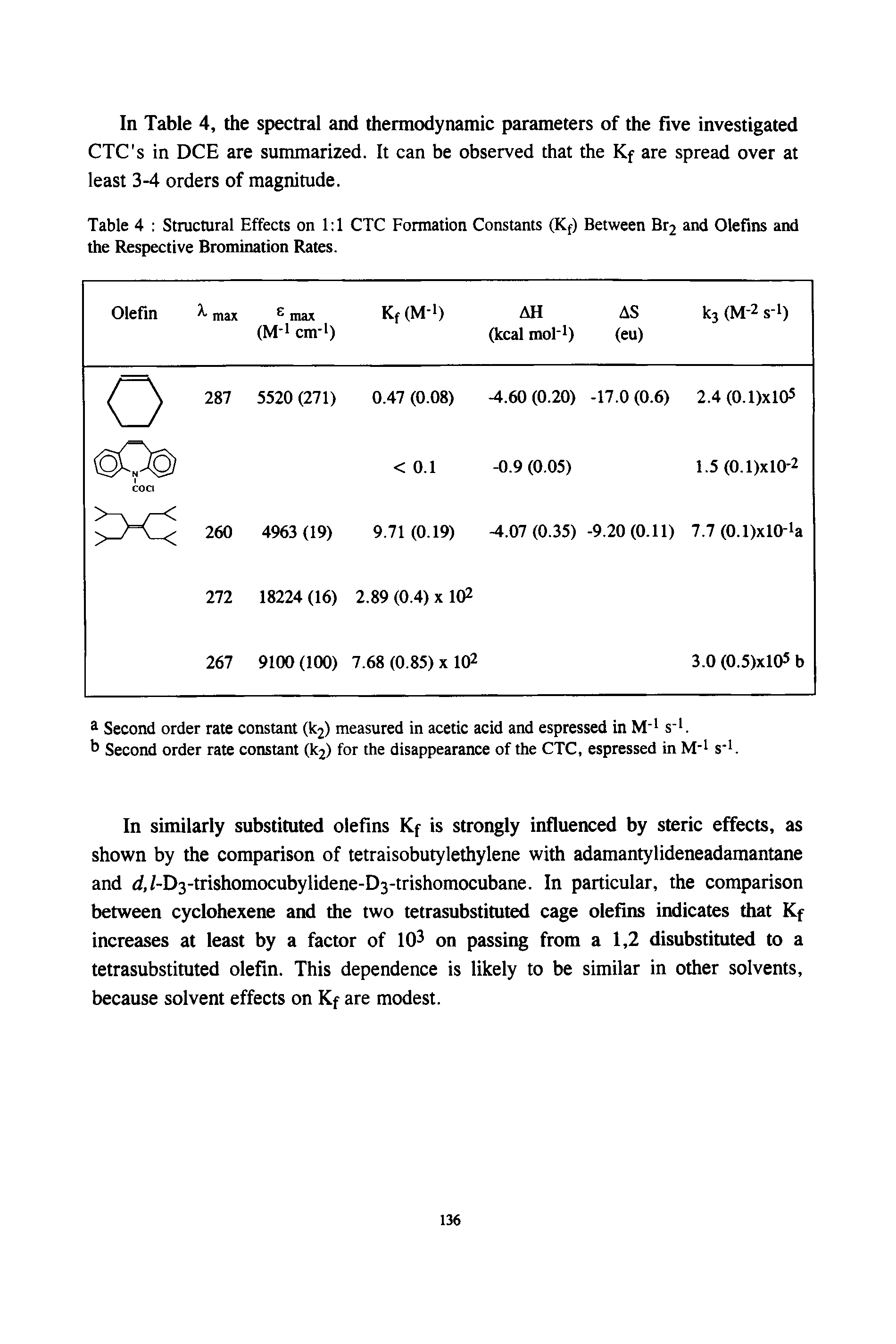 Table 4 Structural Effects on 1 1 CTC Formation Constants (Kf) Between Br2 and Olefins and the Respective Bromination Rates.