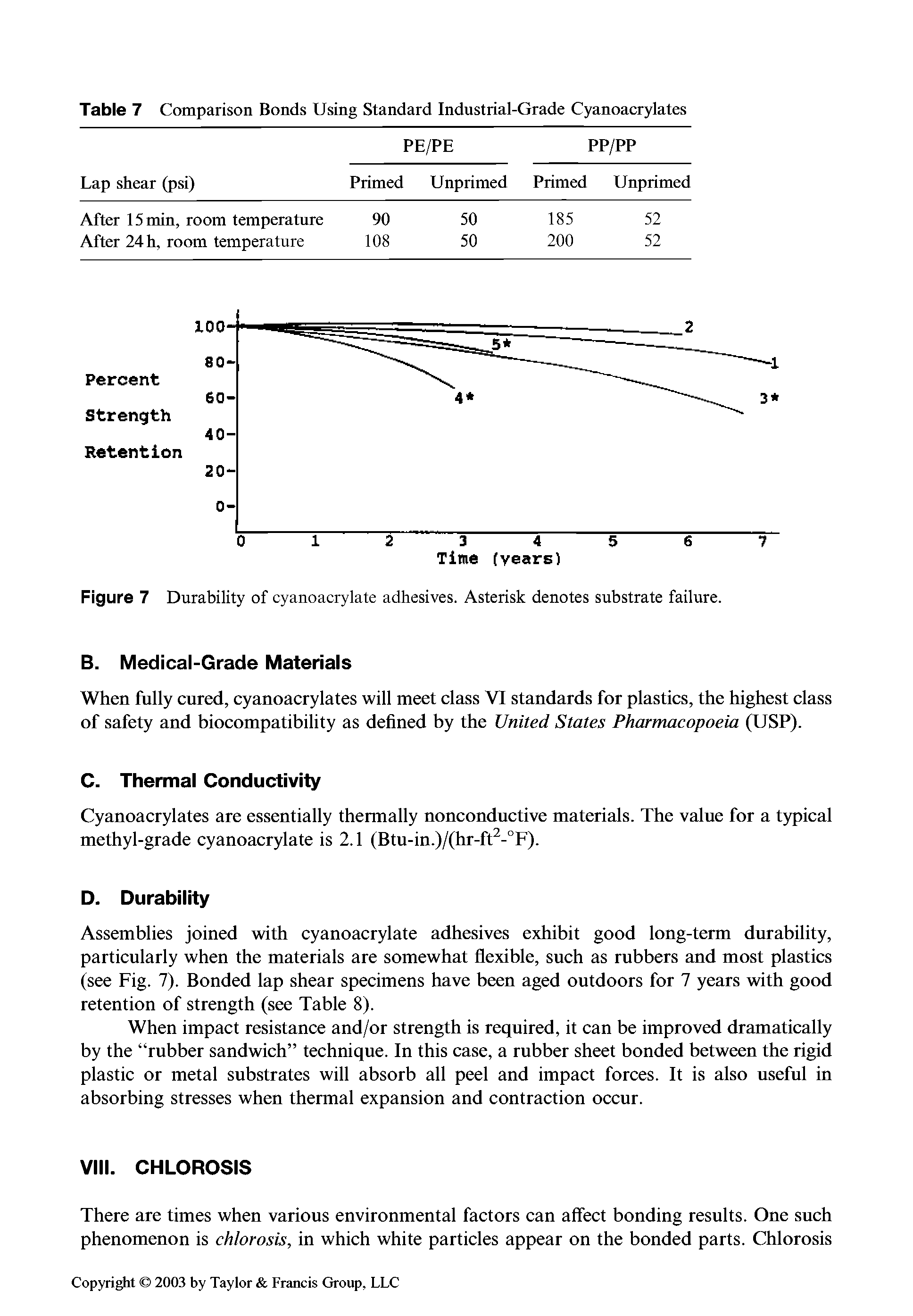 Figure 7 Durability of cyanoacrylate adhesives. Asterisk denotes substrate failure.
