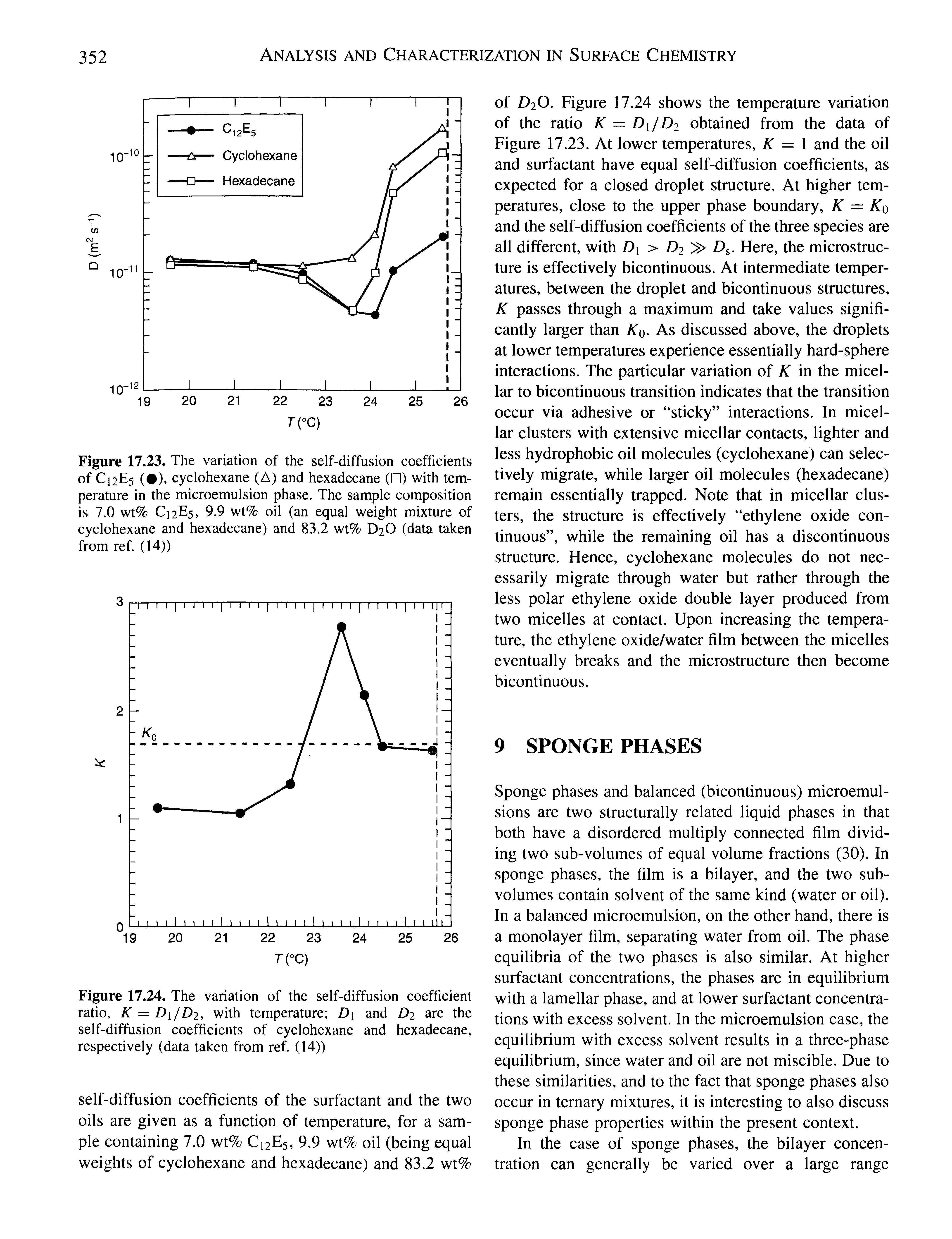 Figure 17.24. The variation of the self-diffusion coefficient ratio, K = DxjDi, with temperature D and D2 are the self-diffusion coefficients of cyclohexane and hexadecane, respectively (data taken from ref. (14))...