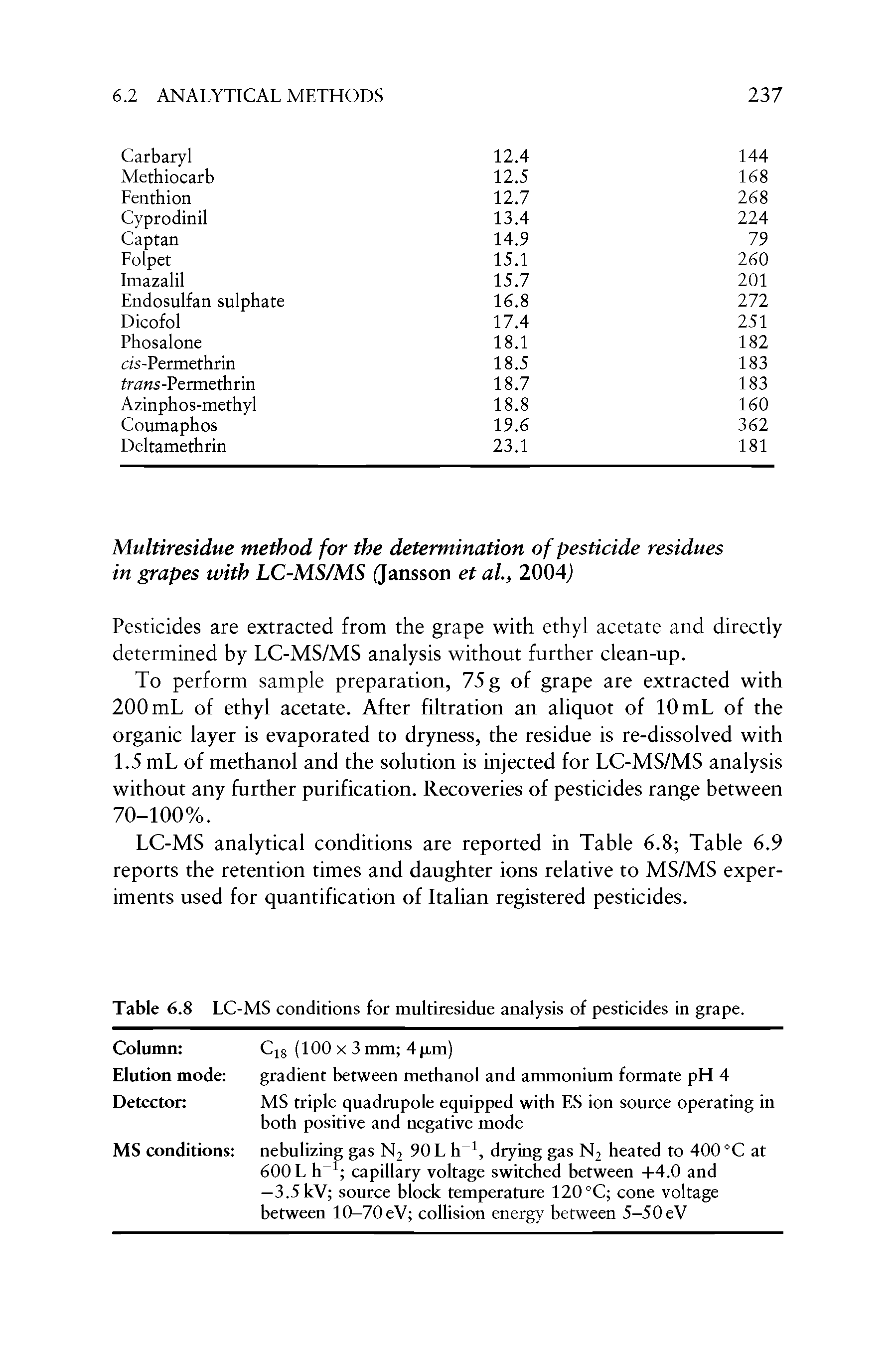 Table 6.8 LC-MS conditions for multiresidue analysis of pesticides in grape.