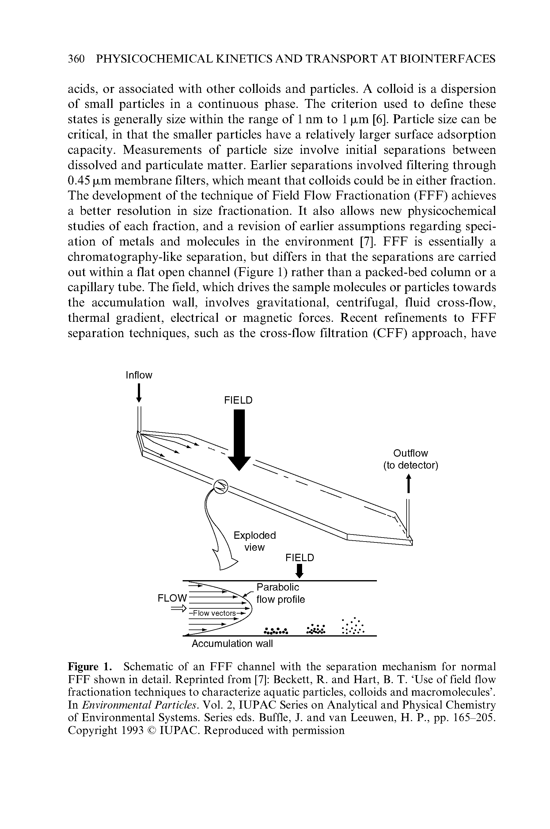 Figure 1. Schematic of an FFF channel with the separation mechanism for normal FFF shown in detail. Reprinted from [7] Beckett, R. and Hart, B. T. Use of field flow fractionation techniques to characterize aquatic particles, colloids and macromolecules . In Environmental Particles. Vol. 2, IUPAC Series on Analytical and Physical Chemistry of Environmental Systems. Series eds. Buffle, J. and van Leeuwen, H. P., pp. 165-205. Copyright 1993 IUPAC. Reproduced with permission...