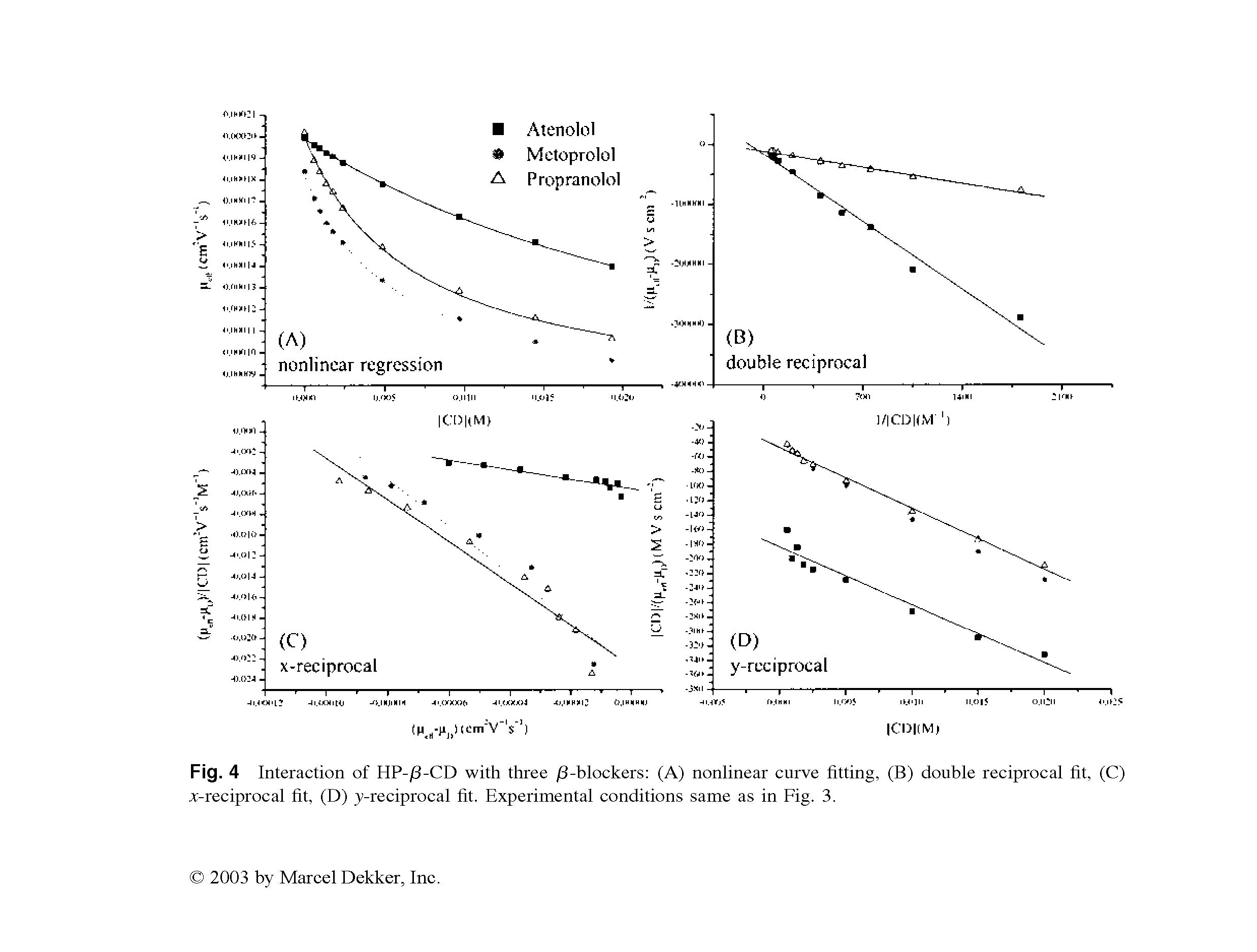 Fig. 4 Interaction of HP-/3-CD with three /3-blockers (A) nonlinear curve fitting, (B) double reciprocal fit, (C) x-reciprocal fit, (D) y-reciprocal fit. Experimental conditions same as in Fig. 3.