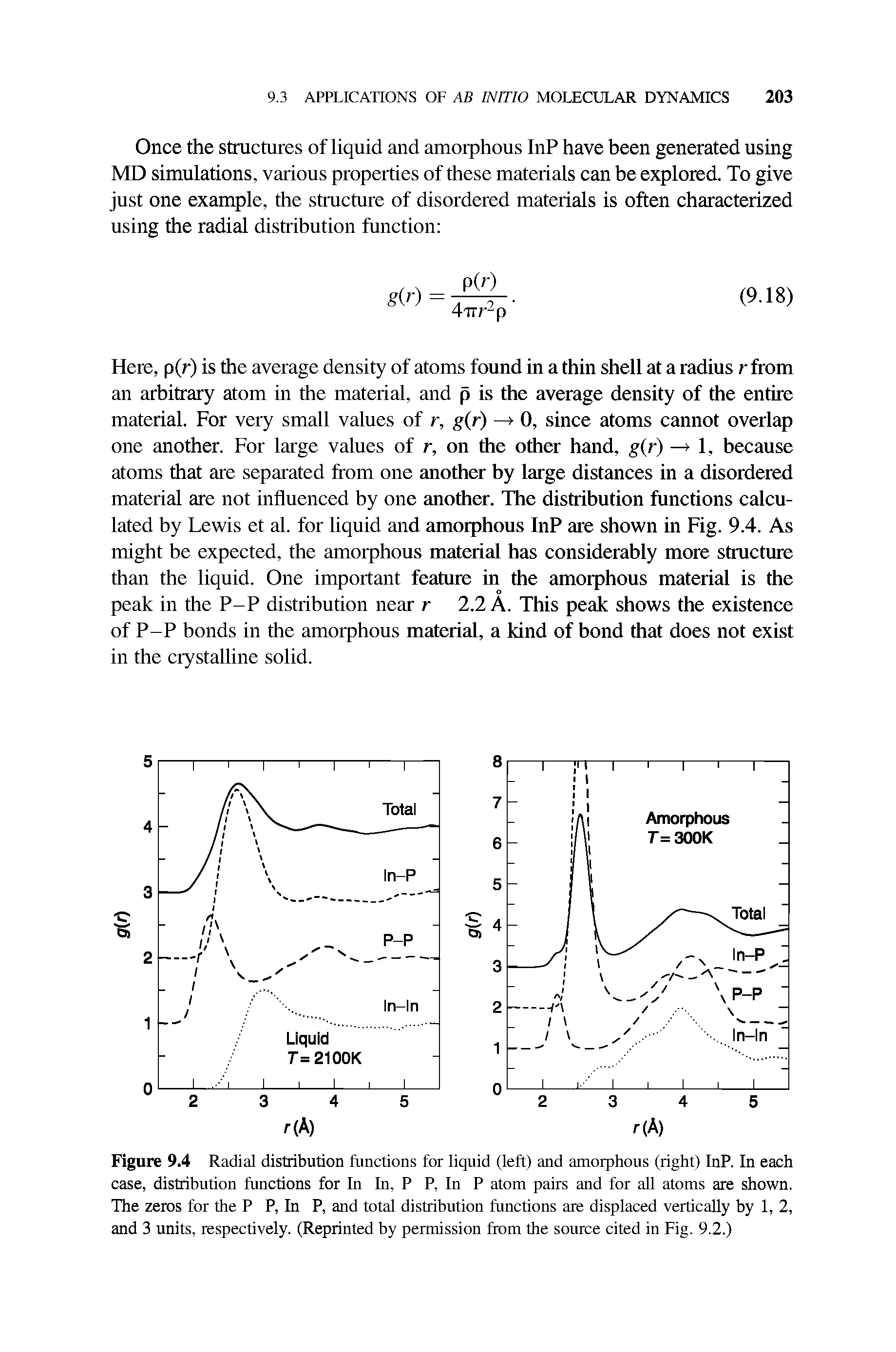 Figure 9.4 Radial distribution functions for liquid (left) and amorphous (right) InP. In each case, distribution functions for In In, P P, In P atom pairs and for all atoms are shown. The zeros for the P P, In P, and total distribution functions are displaced vertically by 1, 2, and 3 units, respectively. (Reprinted by permission from the source cited in Fig. 9.2.)...