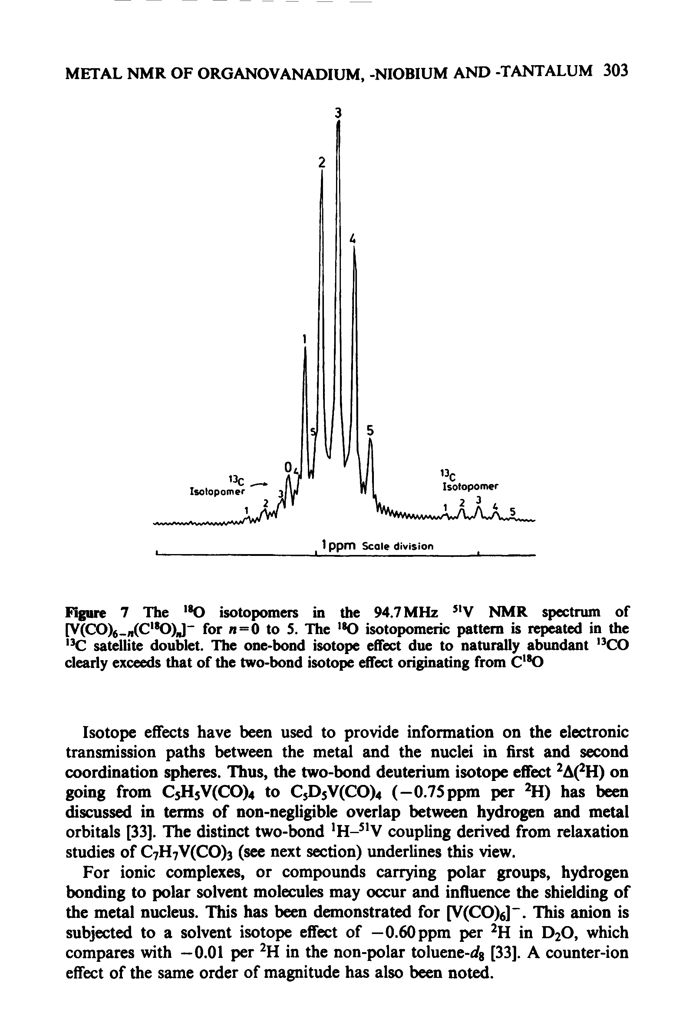 Figure 7 The 0 isotopomers in the 94.7 MHz NMR spectrum of [V(C0)j n(C 0)J" for n = 0 to 5. The 0 isotopomeric pattern is repeated in the satellite doublet. The one-bond isotope effect due to naturally abundant CO clearly exceeds that of the two-bond isotope effect originating from...