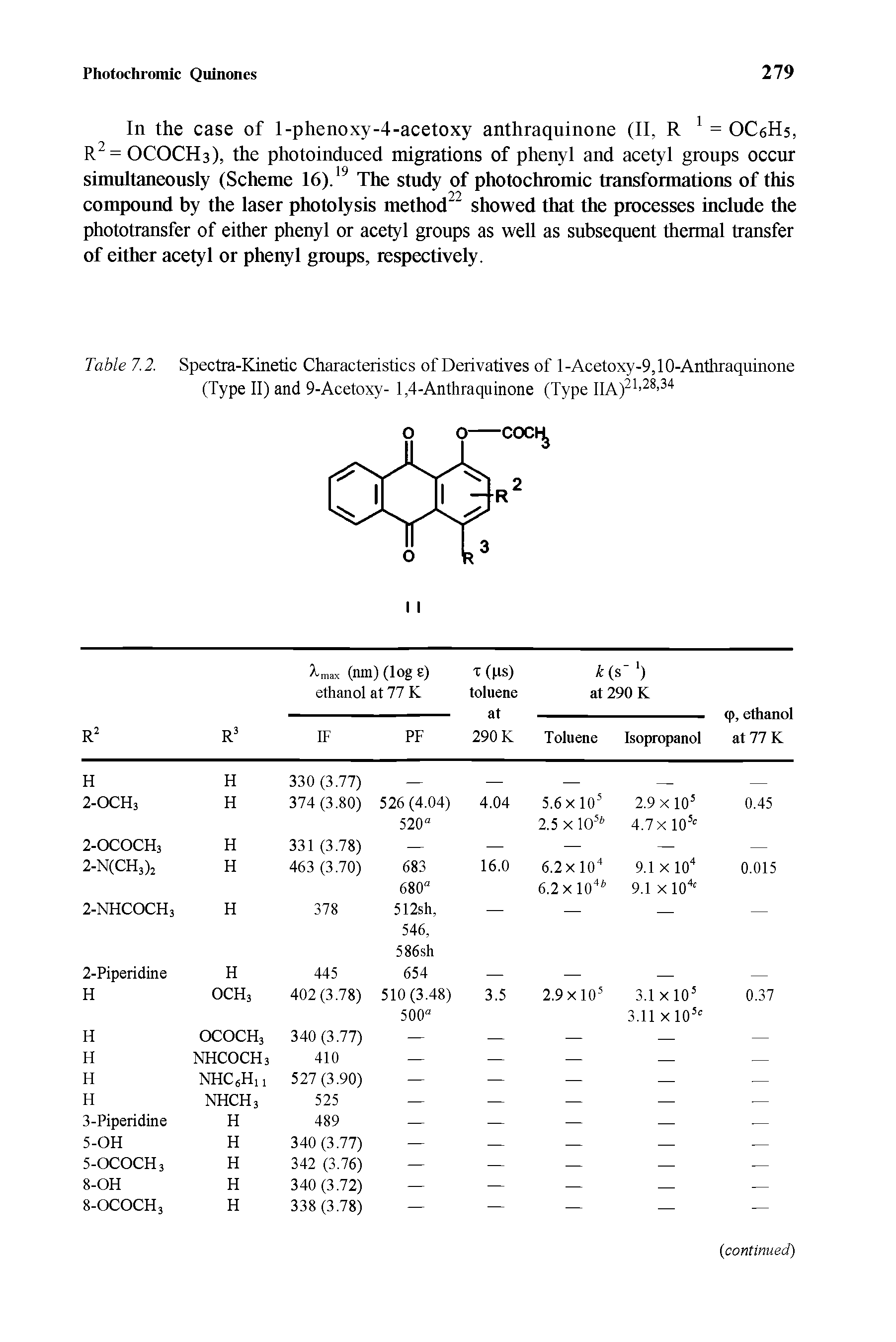 Table 7.2. Spectra-Kinetic Characteristics of Derivatives of 1-Acetoxy-9,10-Anthraquinone (Type II) and 9-Acetoxy- 1,4-Anthraquinone (Type HA)21,28 34...