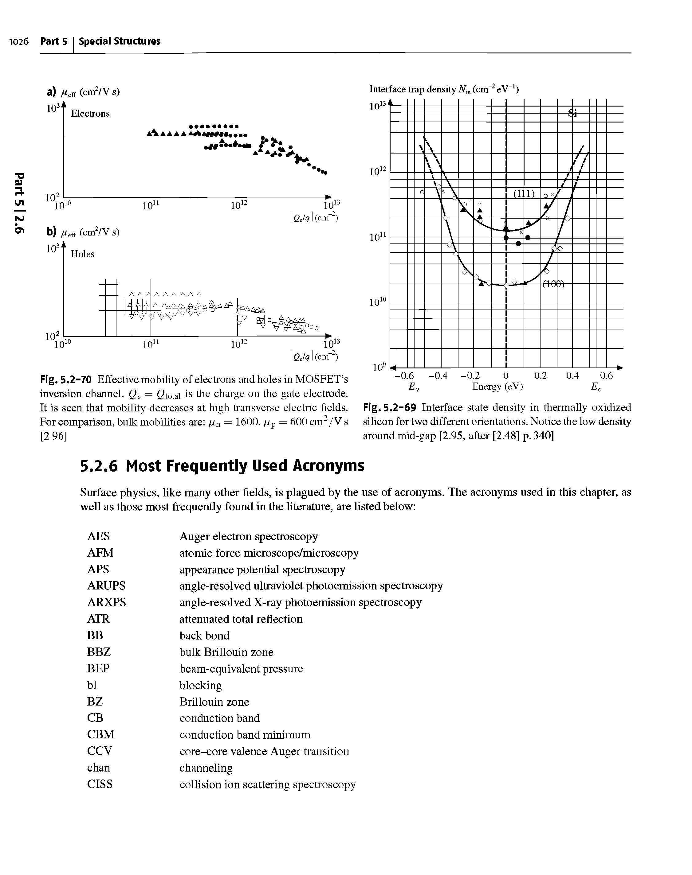 Fig. 5.2-69 Interface state density in thermally oxidized silicon for two different orientations. Notice the low density around mid-gap [2.95, after [2.48] p. 340]...